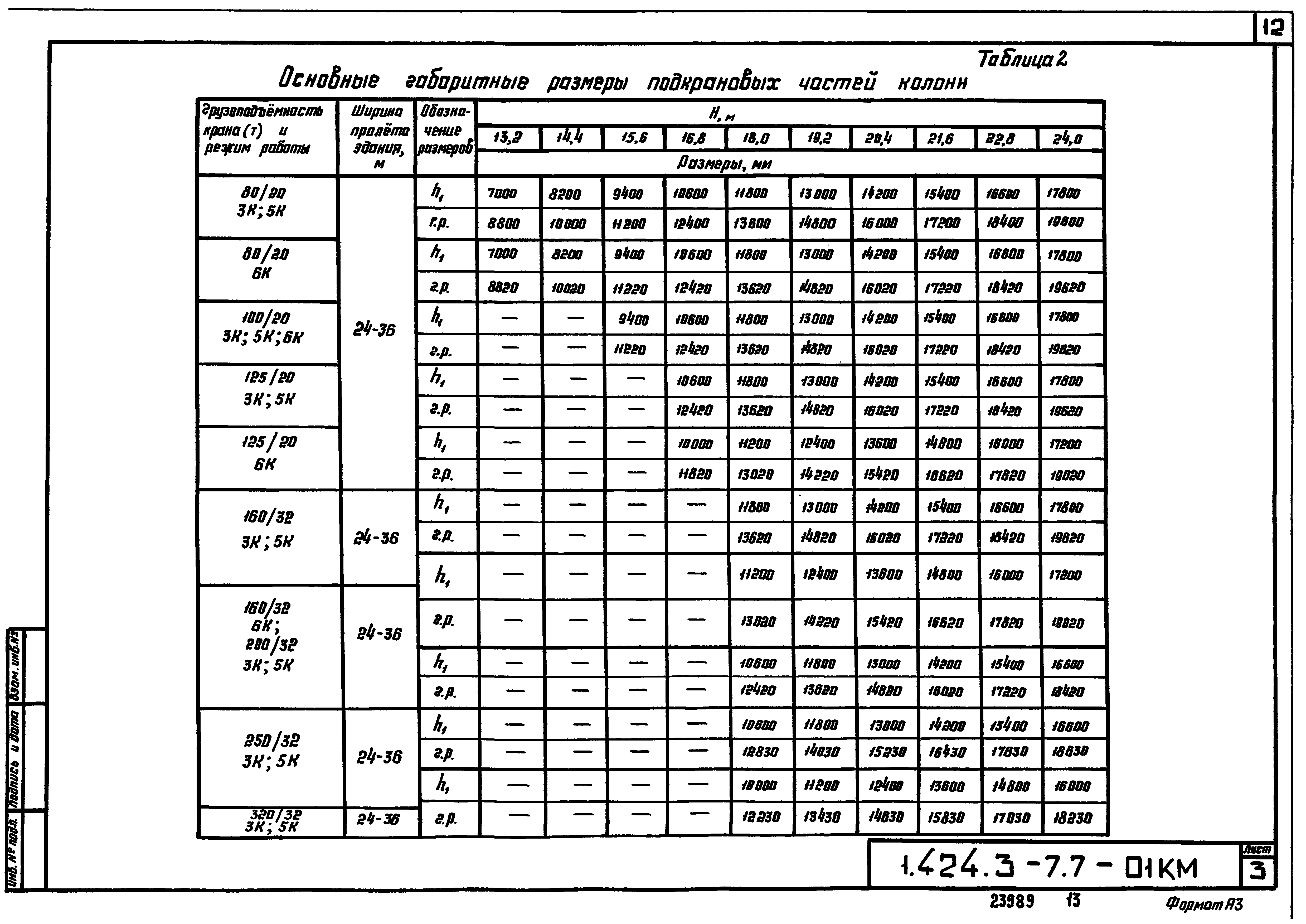 Серия 1.424.3-7