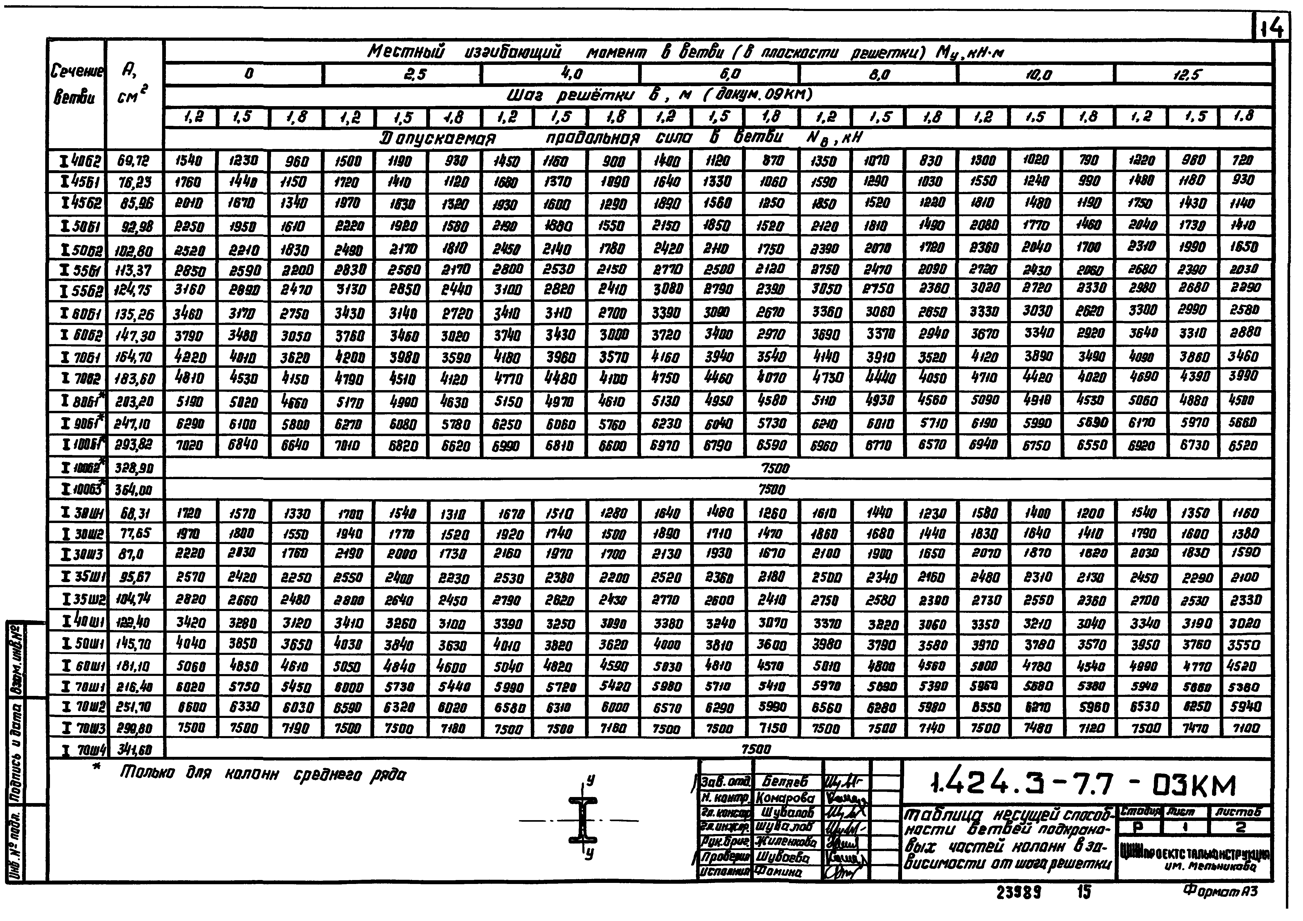 Серия 1.424.3-7