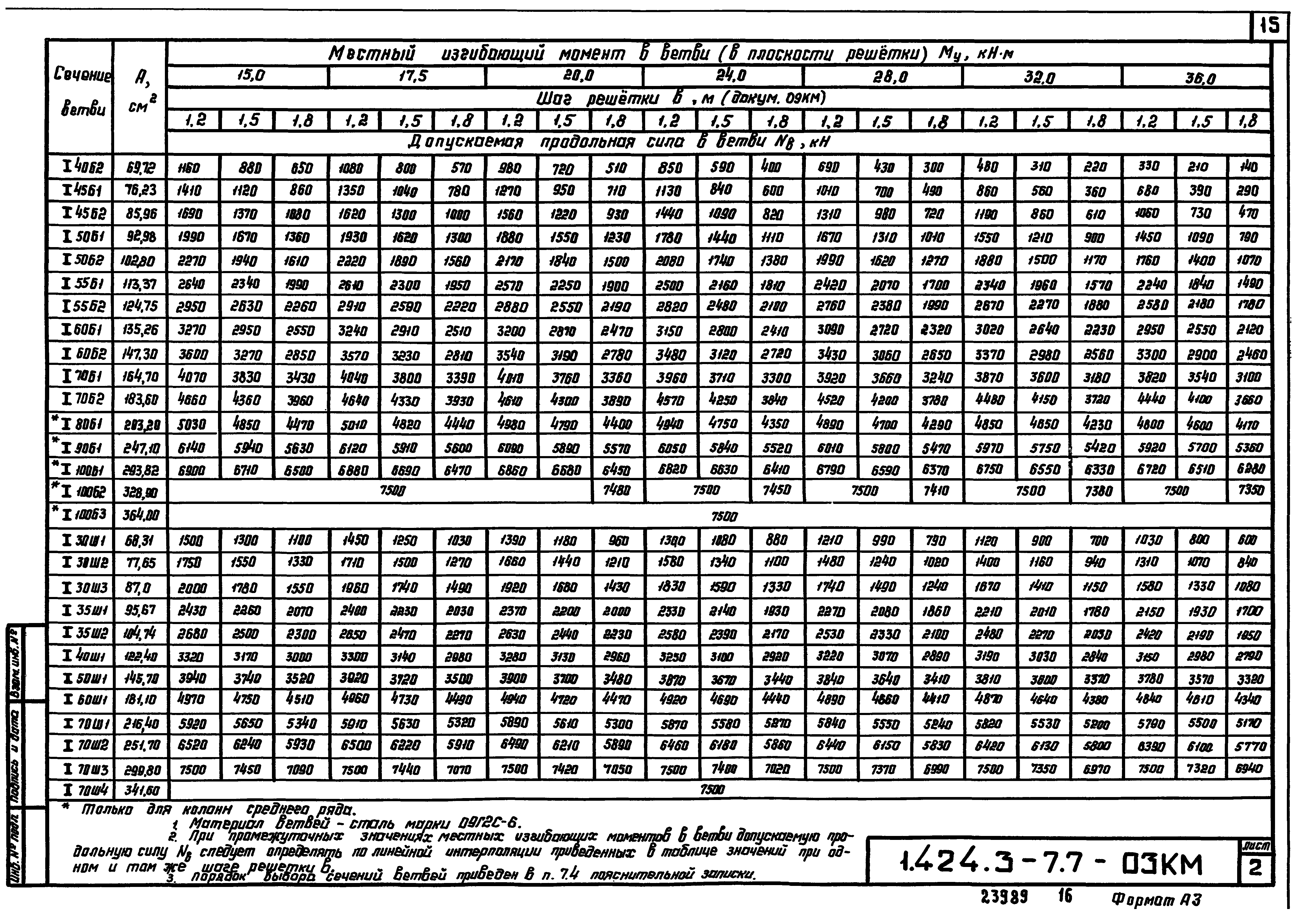 Серия 1.424.3-7