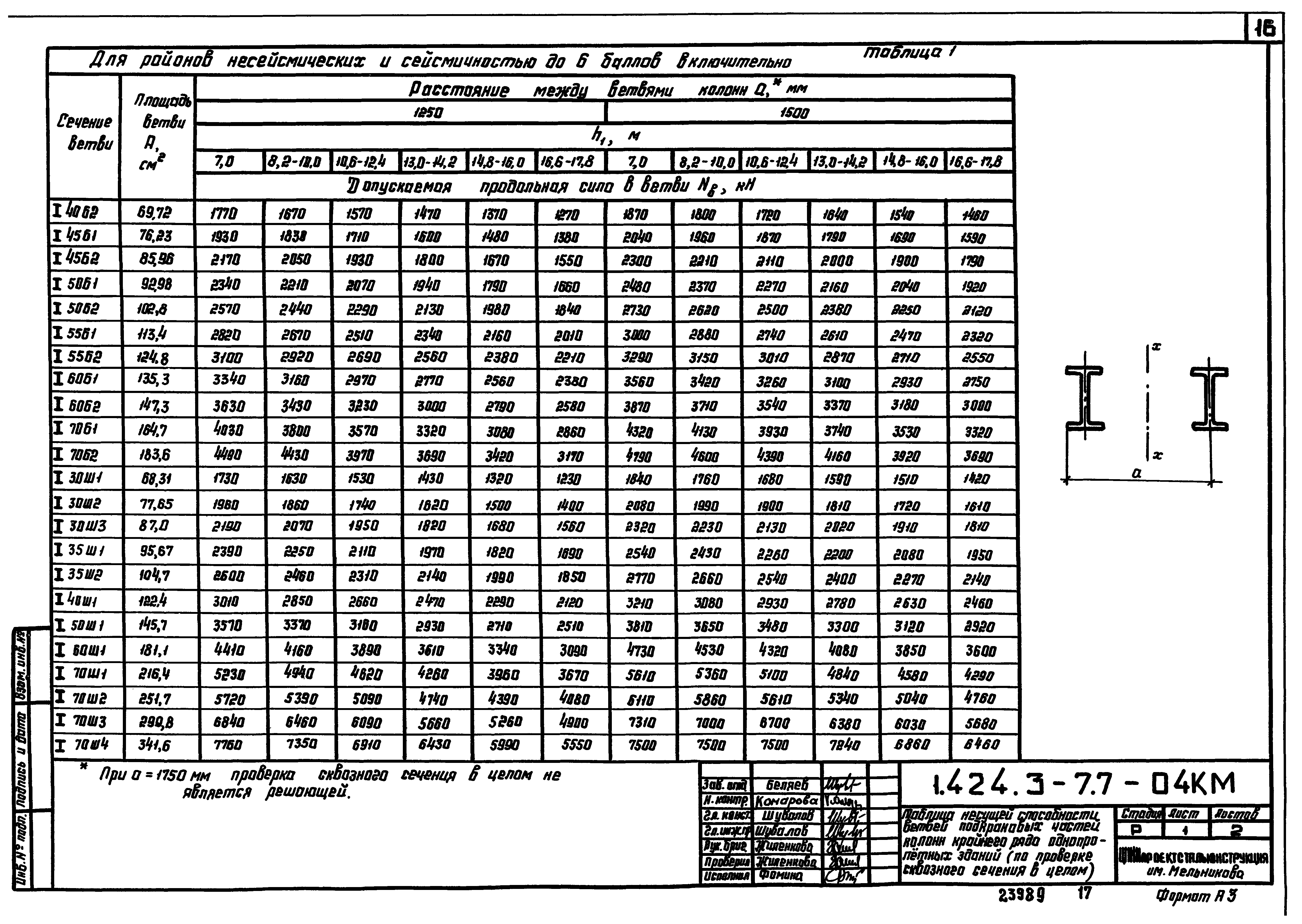 Серия 1.424.3-7