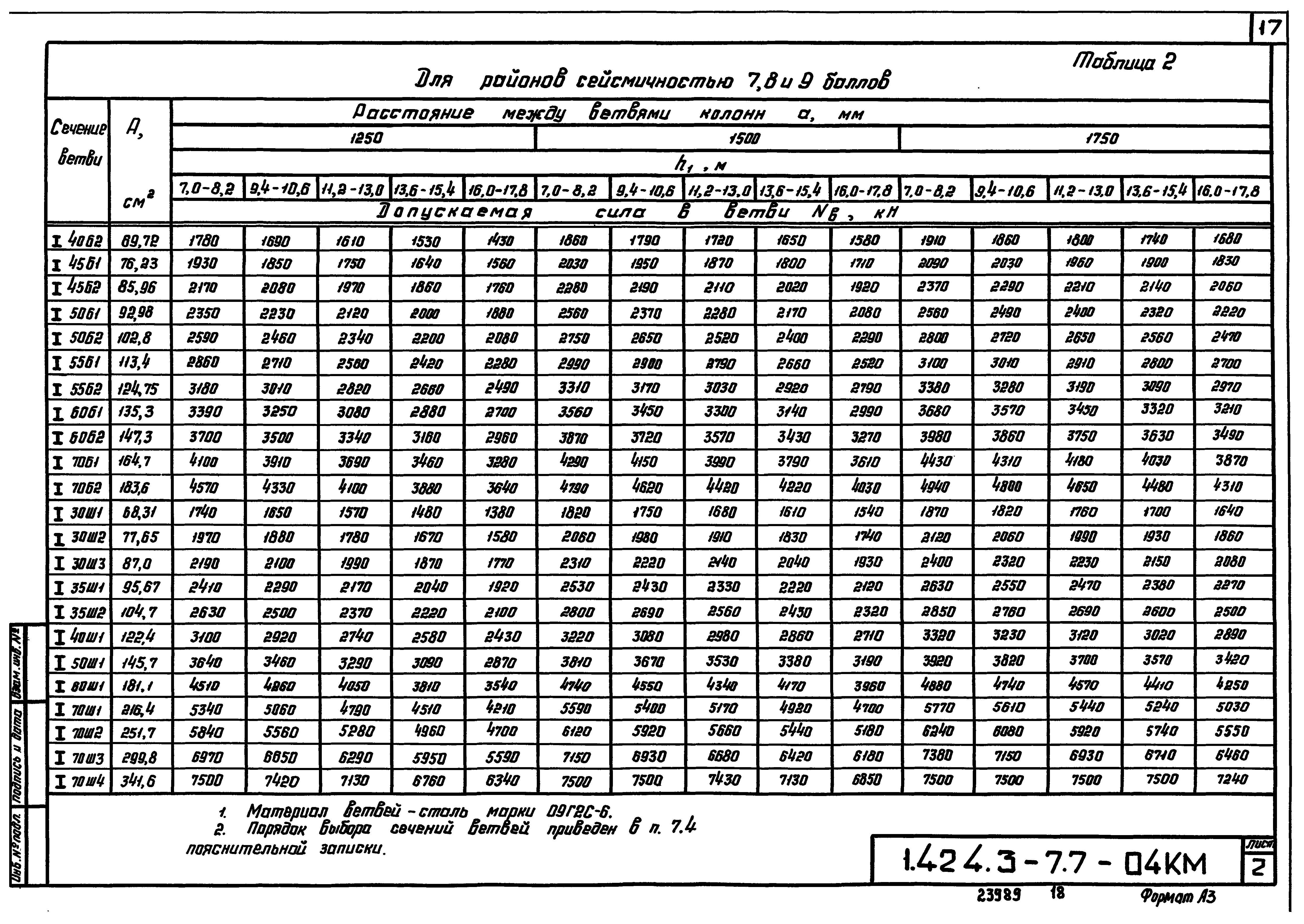 Серия 1.424.3-7