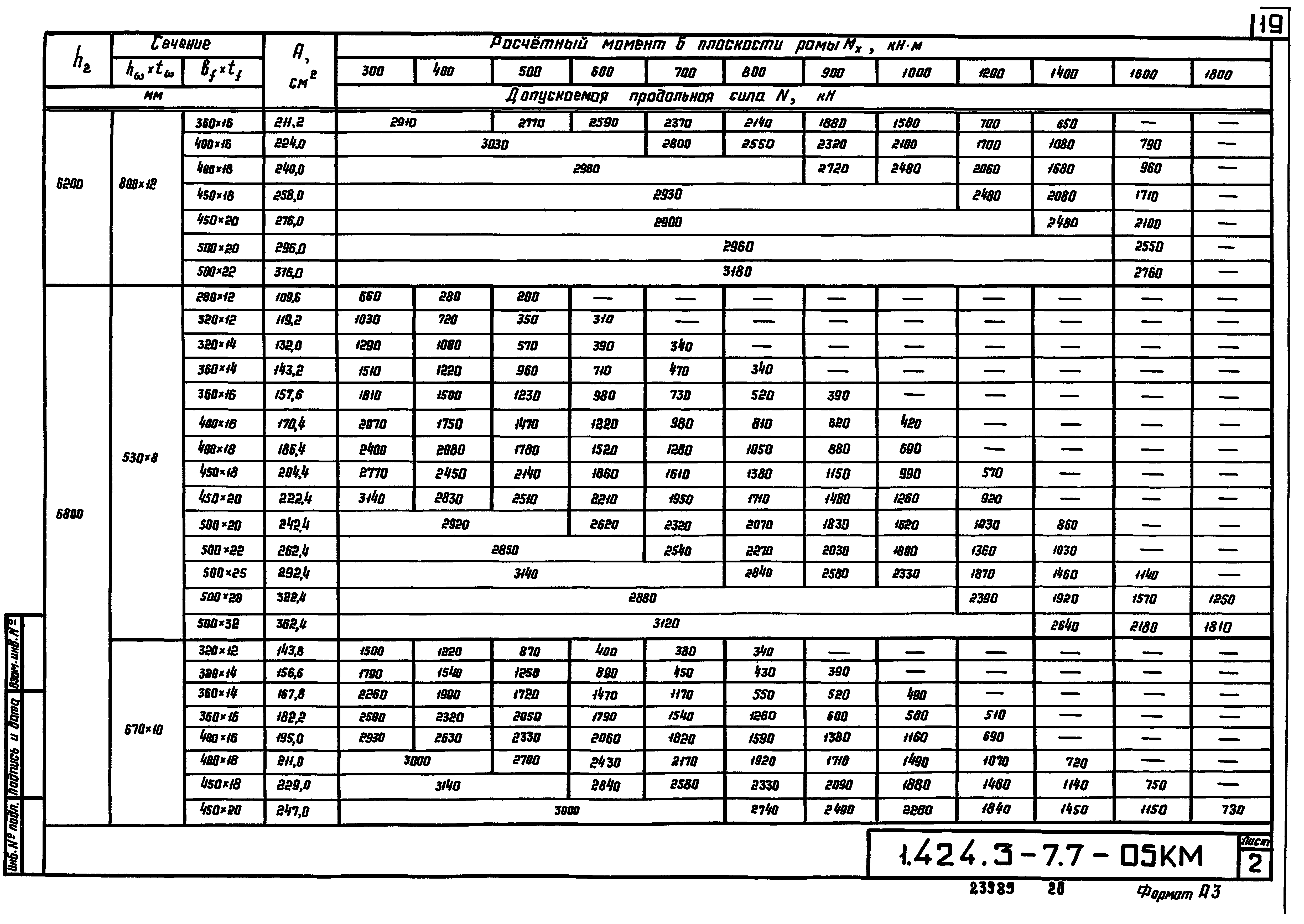 Серия 1.424.3-7