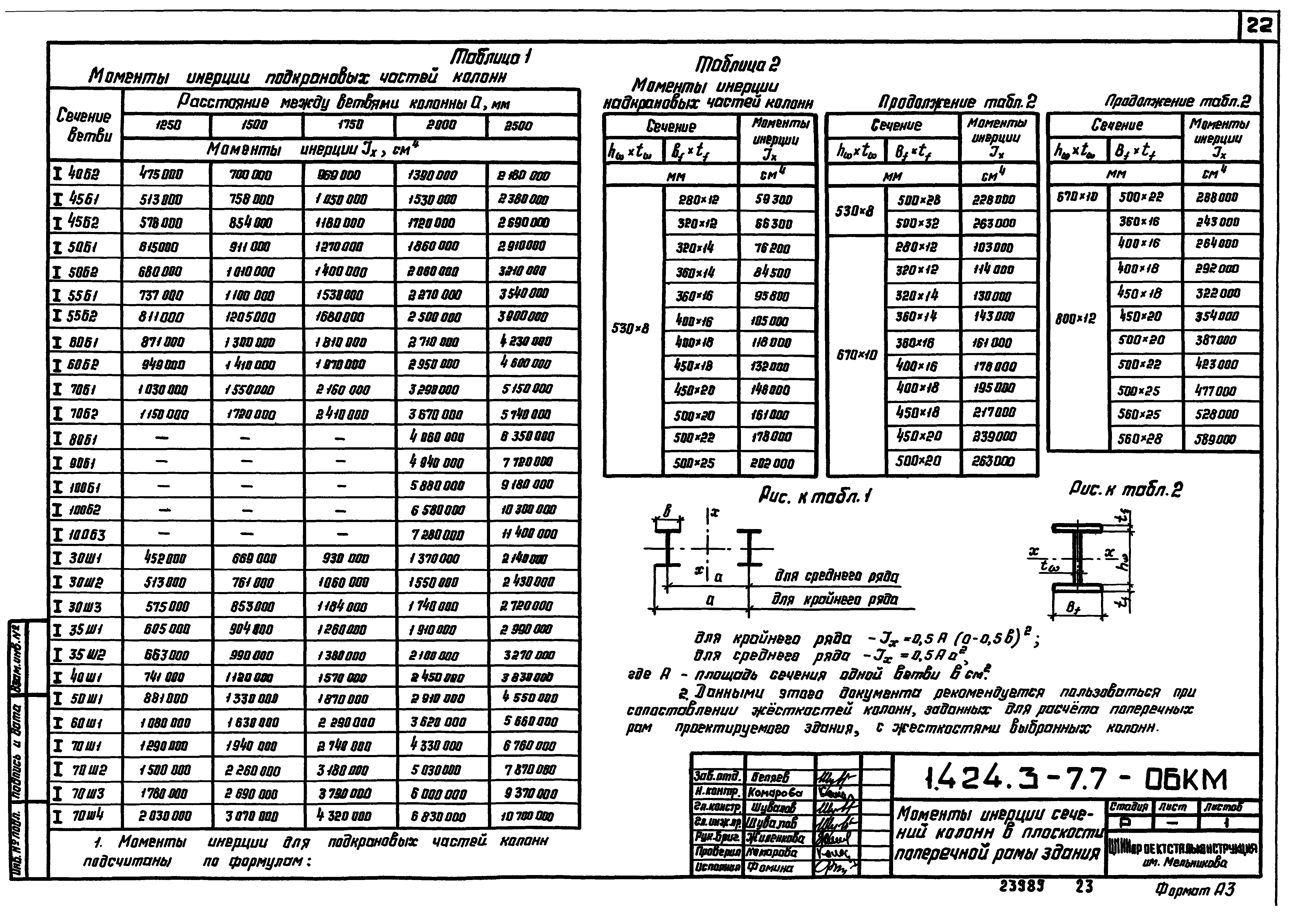 Серия 1.424.3-7