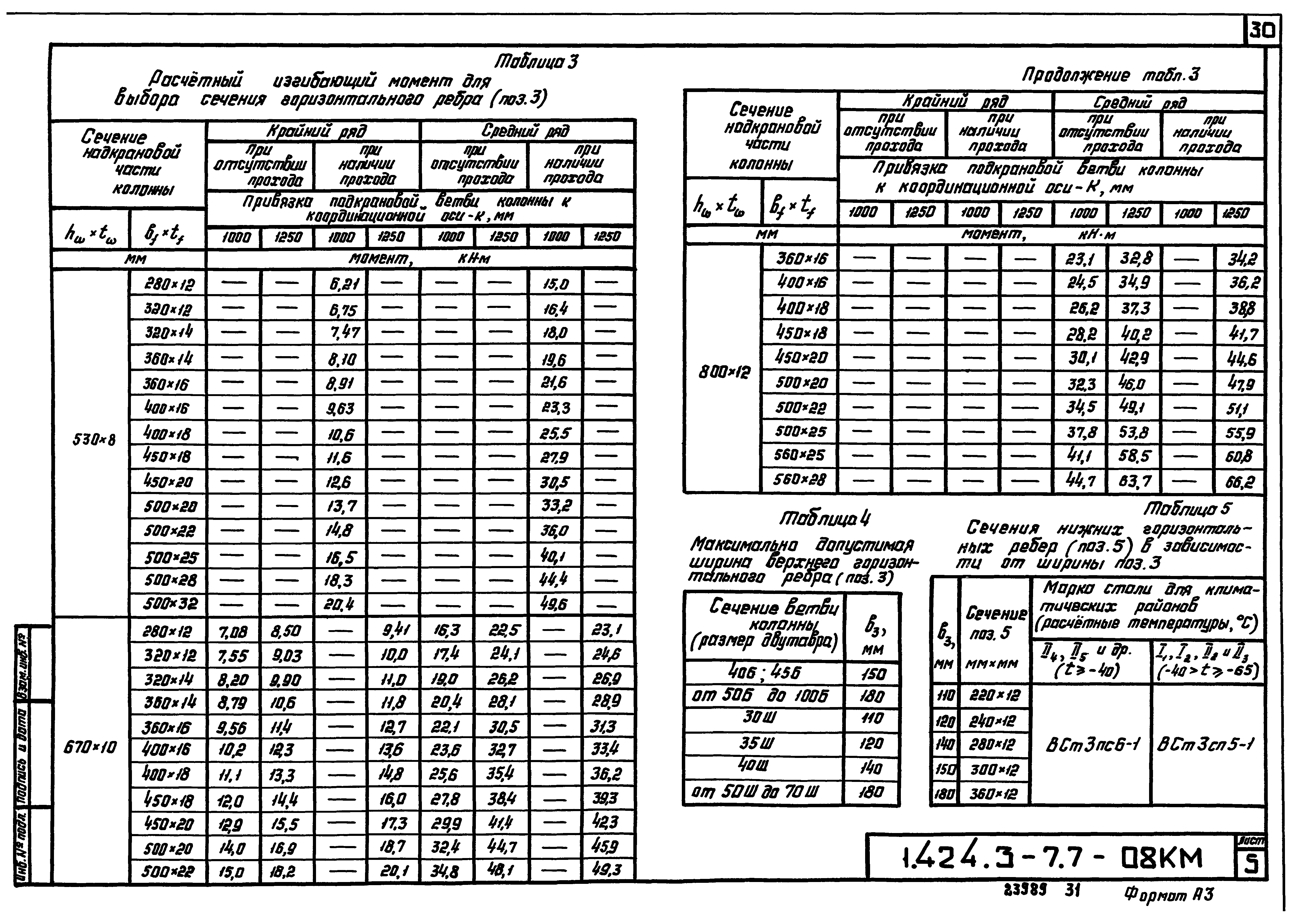 Серия 1.424.3-7