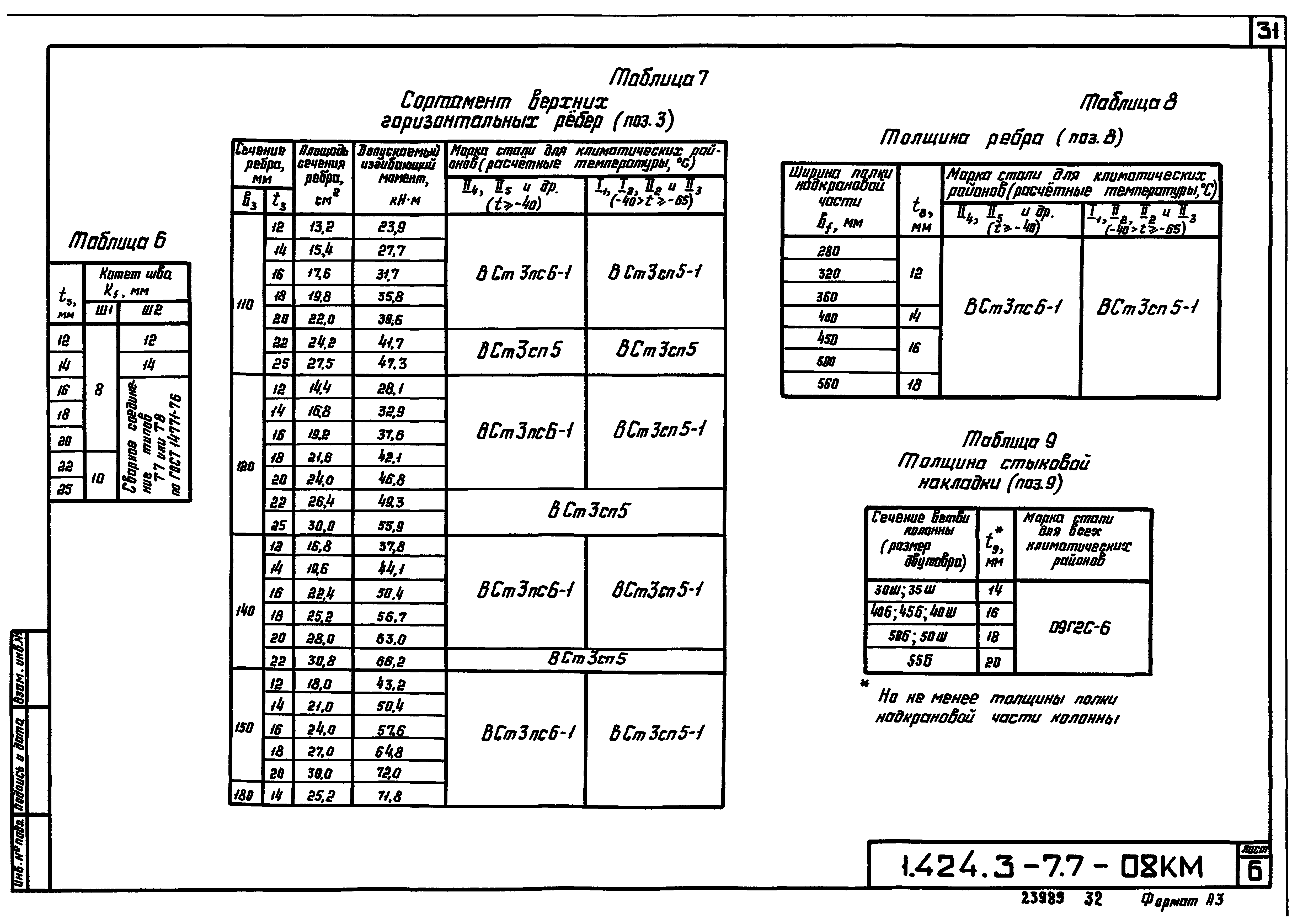 Серия 1.424.3-7