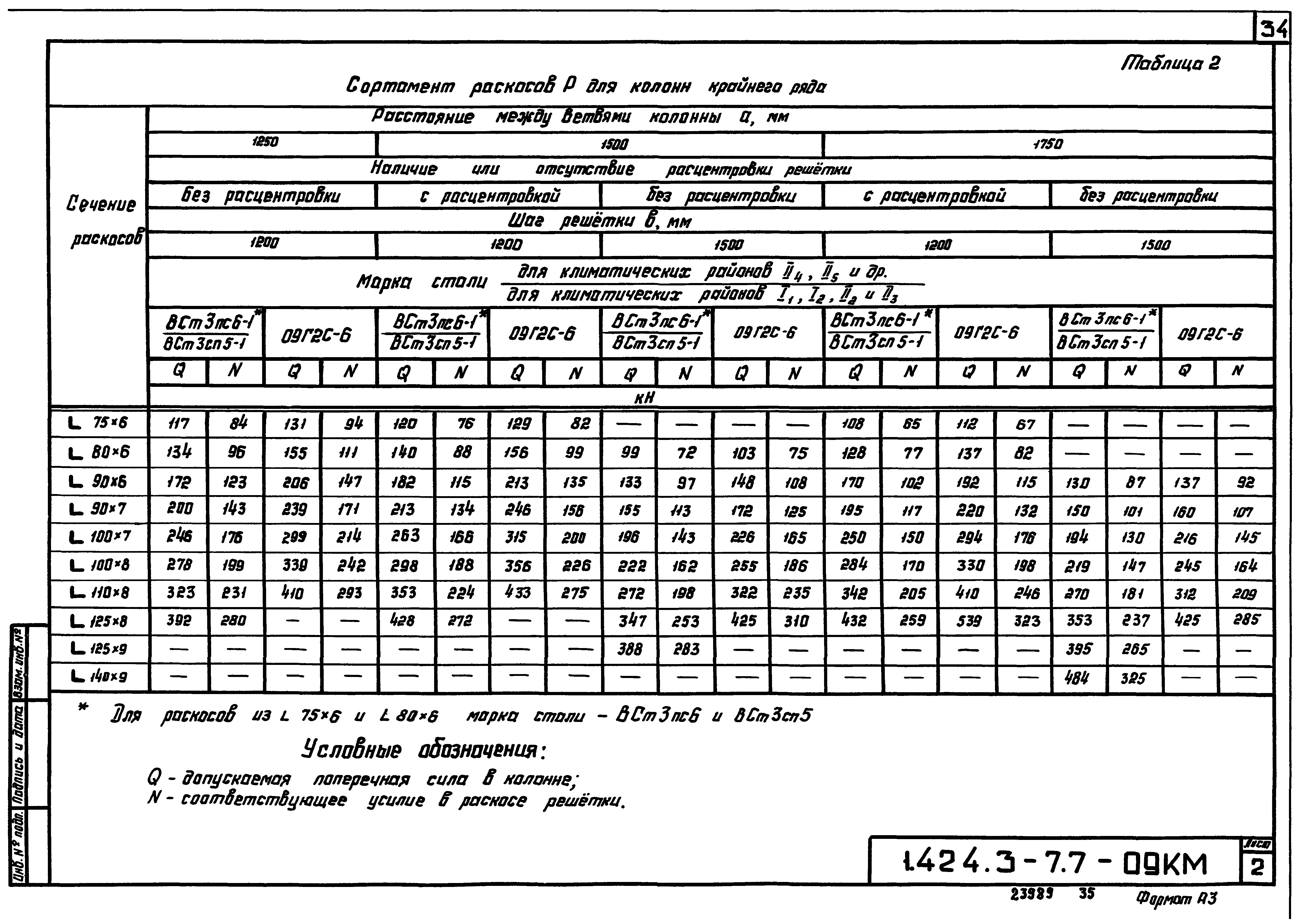 Серия 1.424.3-7