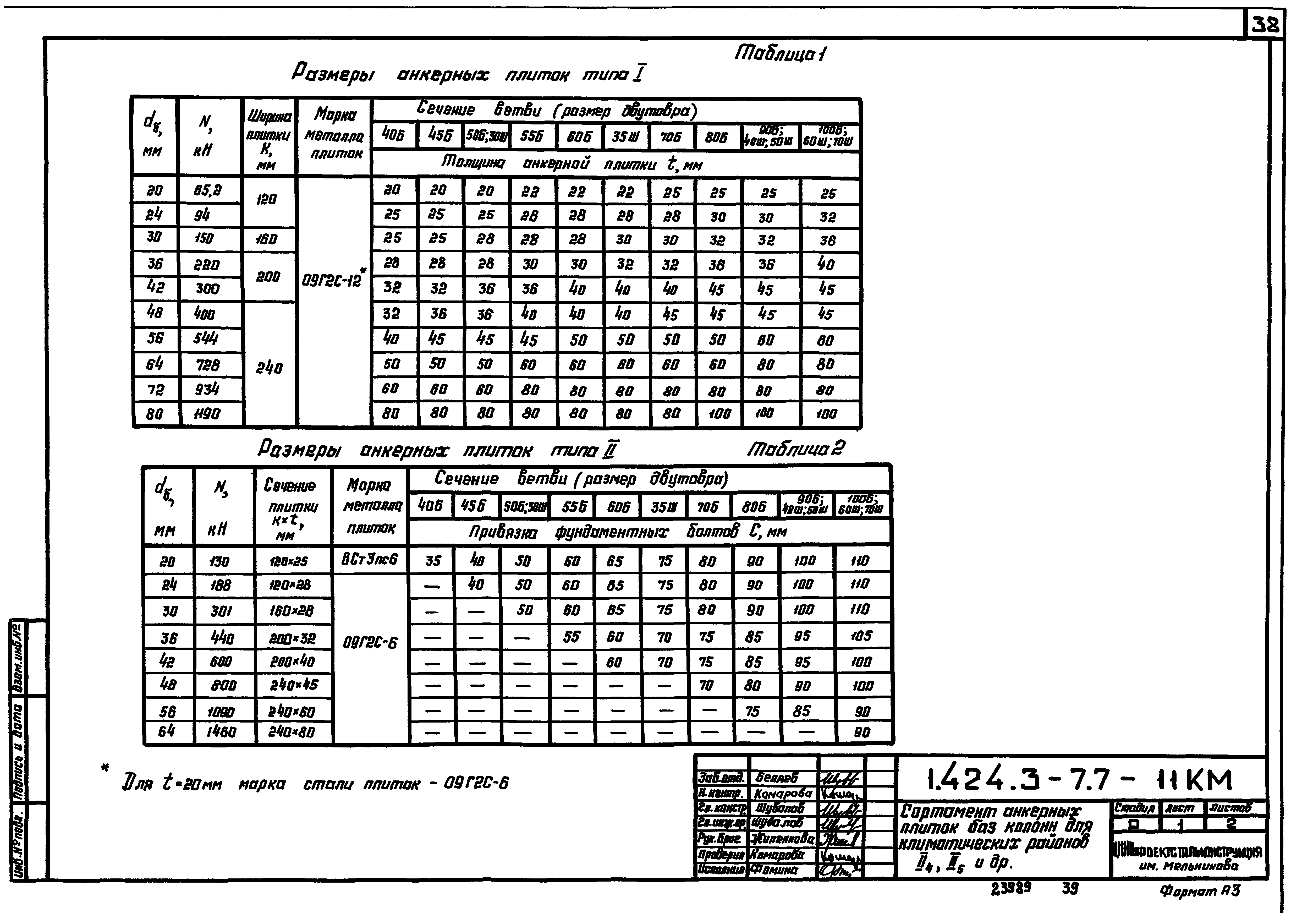 Серия 1.424.3-7