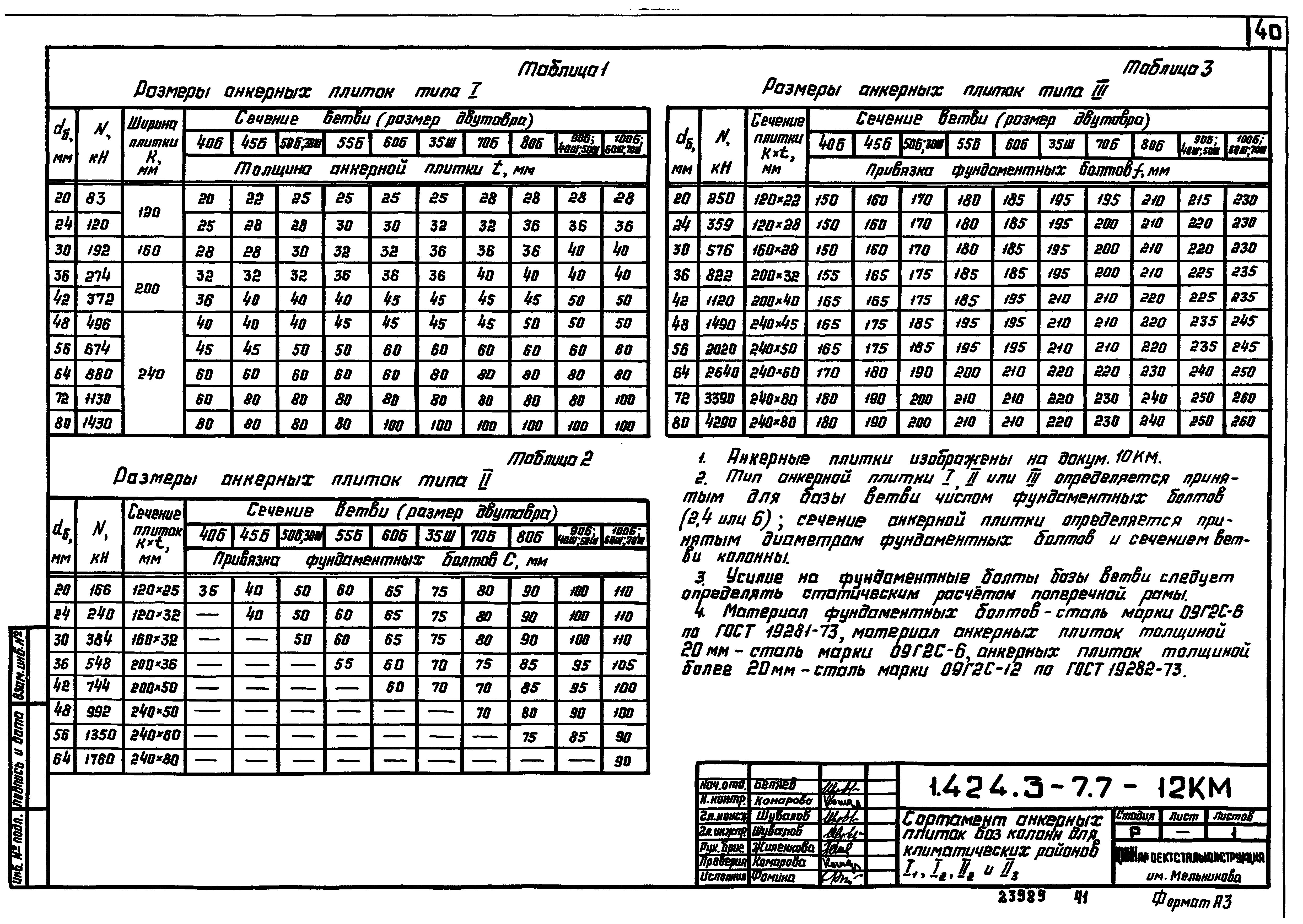 Серия 1.424.3-7