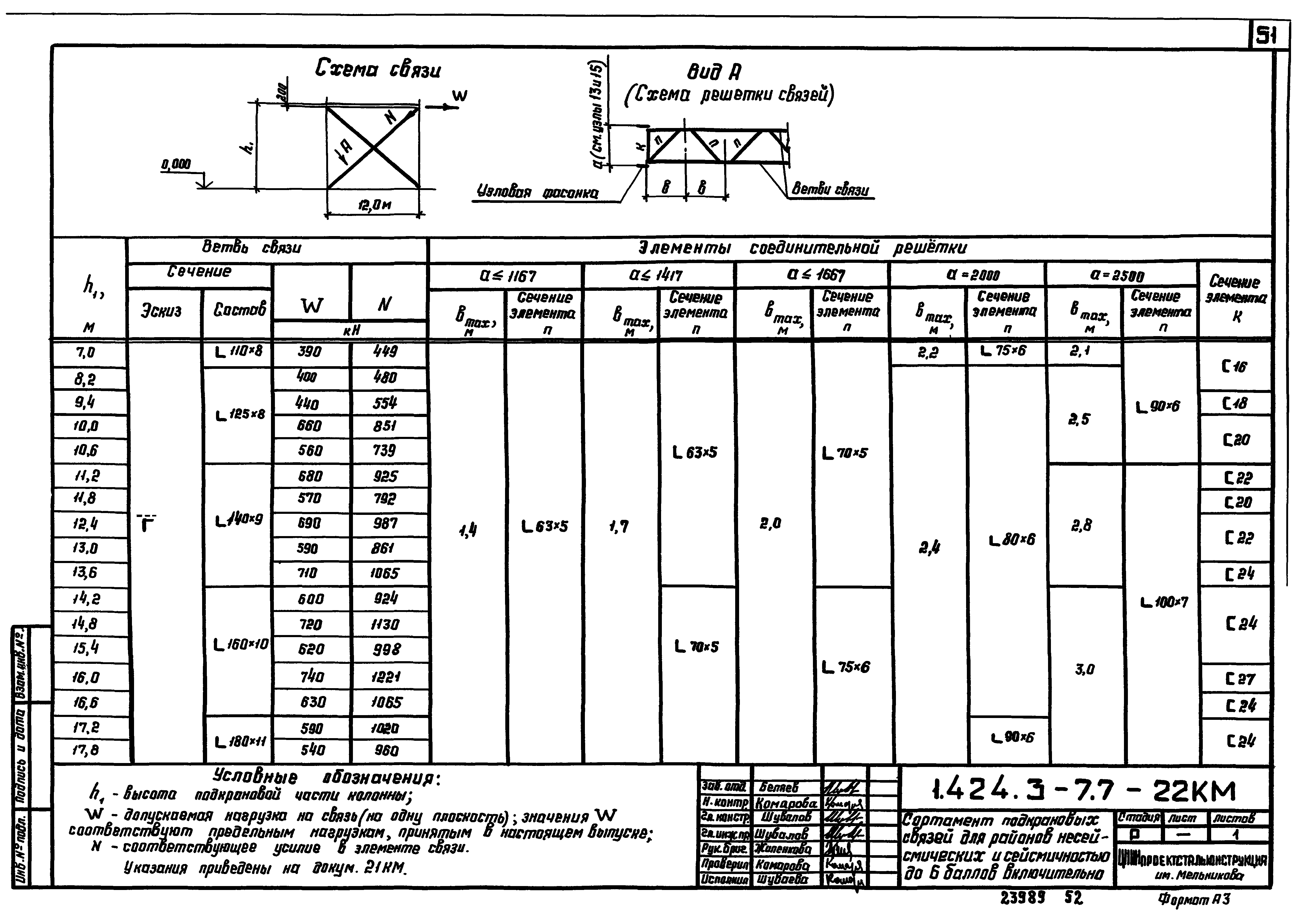 Серия 1.424.3-7