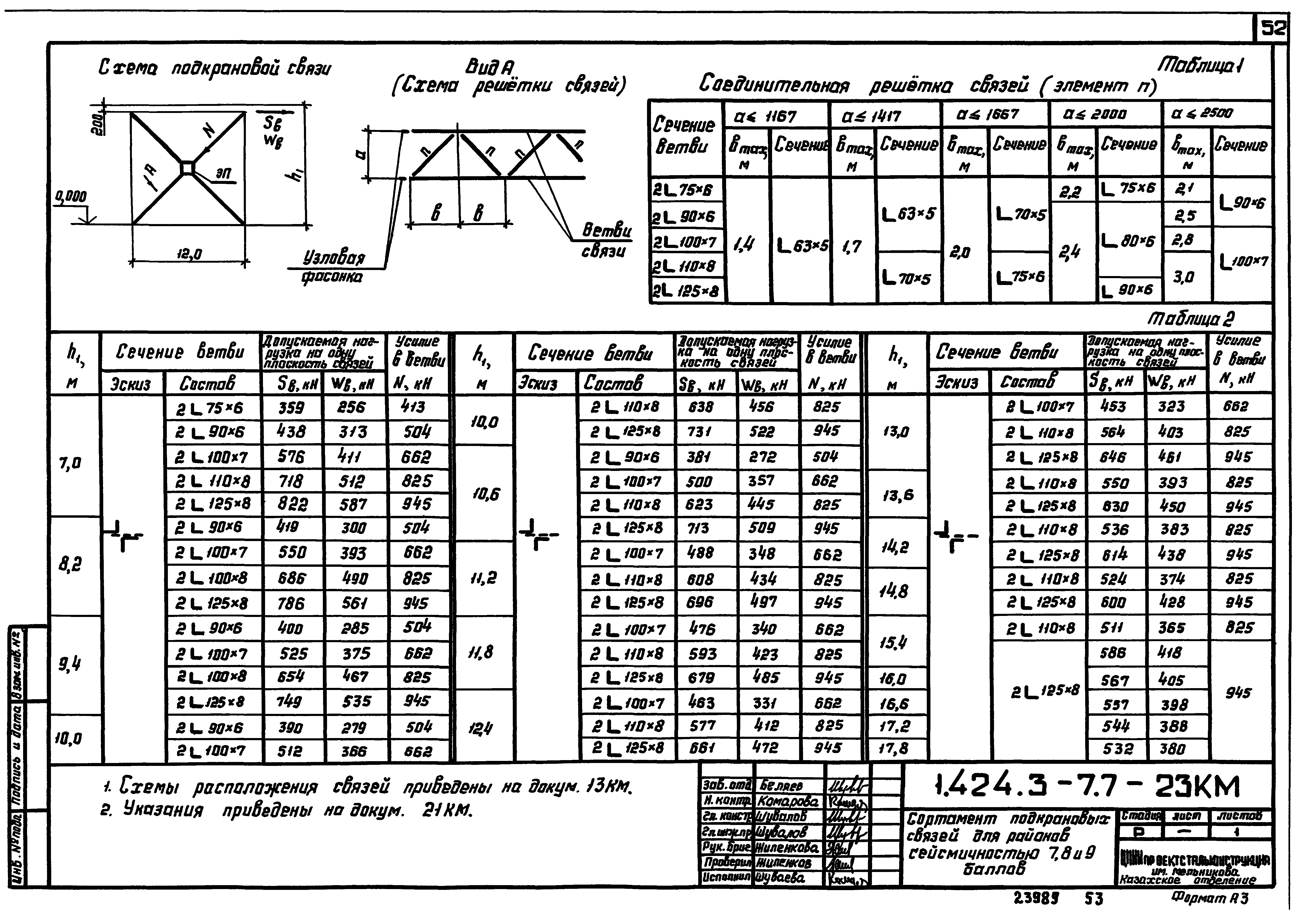 Серия 1.424.3-7