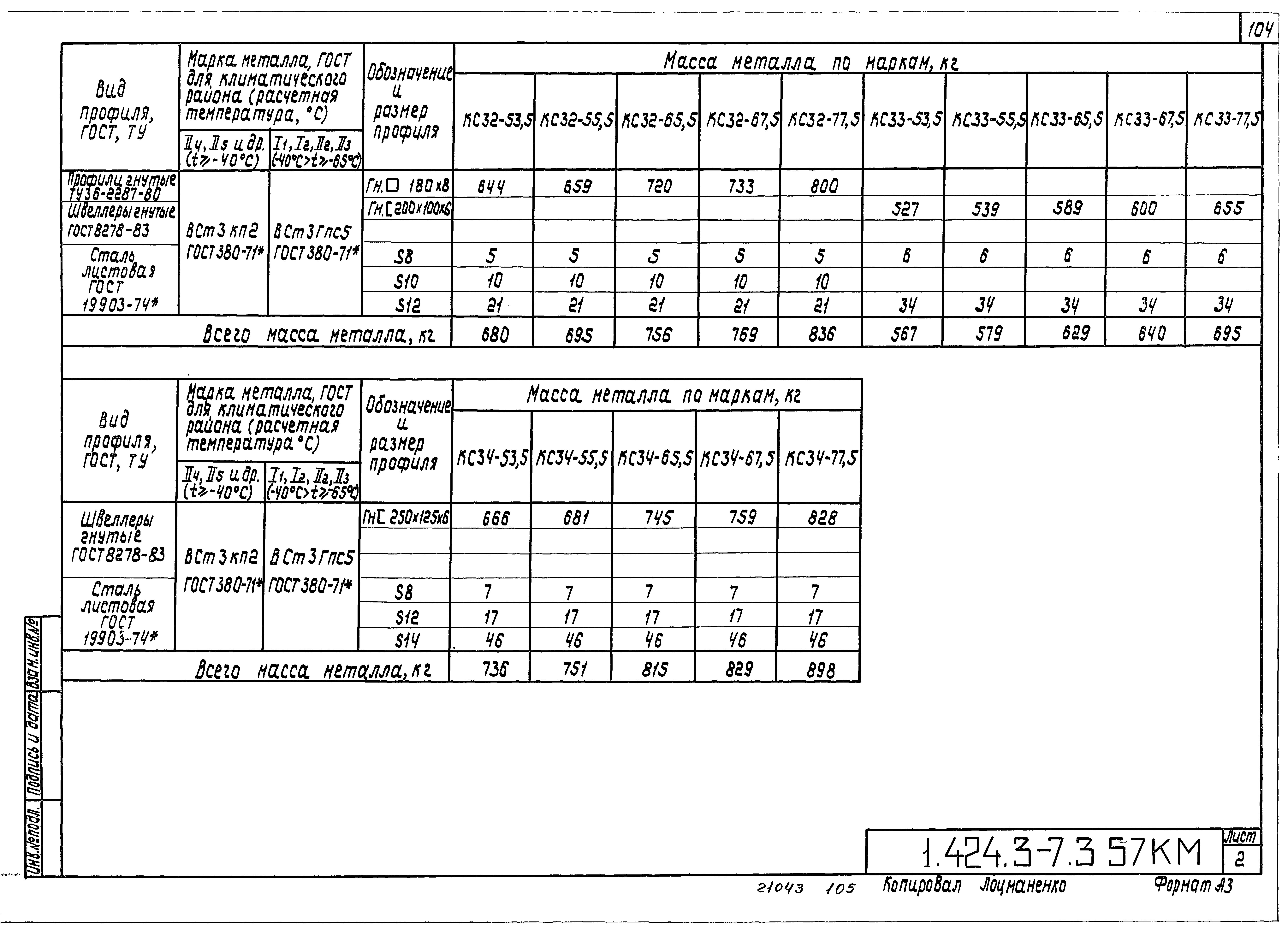 Серия 1.424.3-7