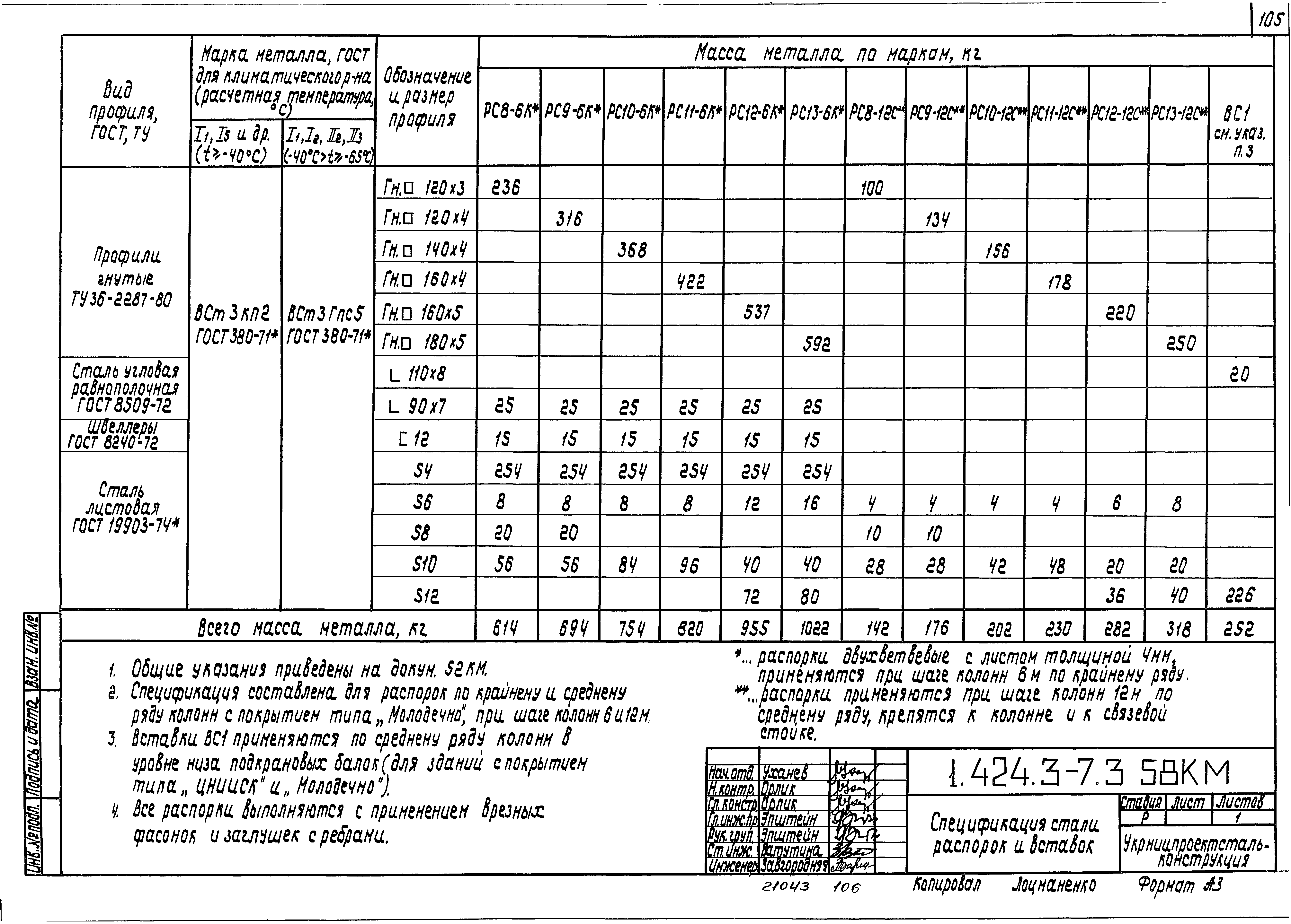 Серия 1.424.3-7