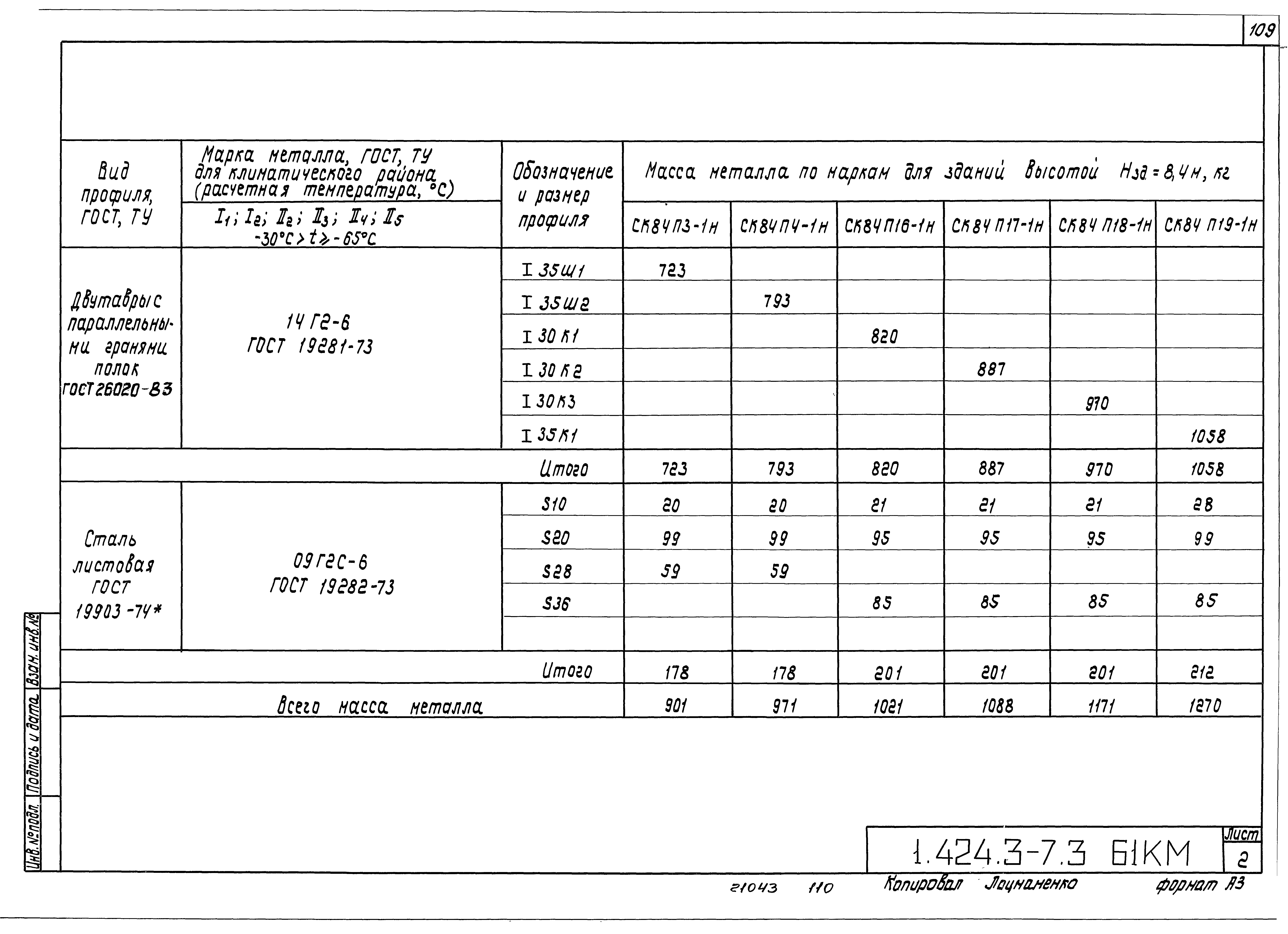 Серия 1.424.3-7