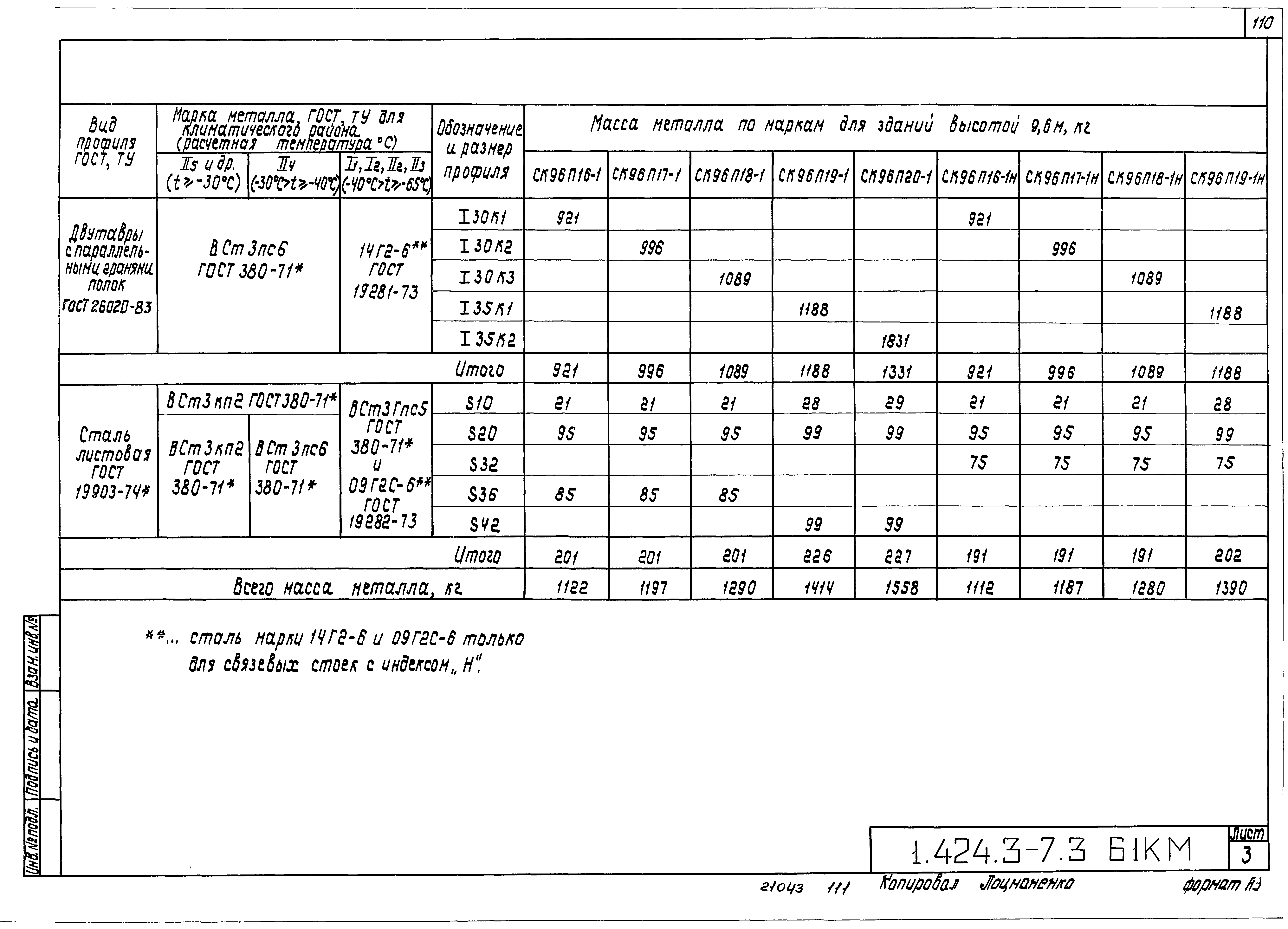 Серия 1.424.3-7