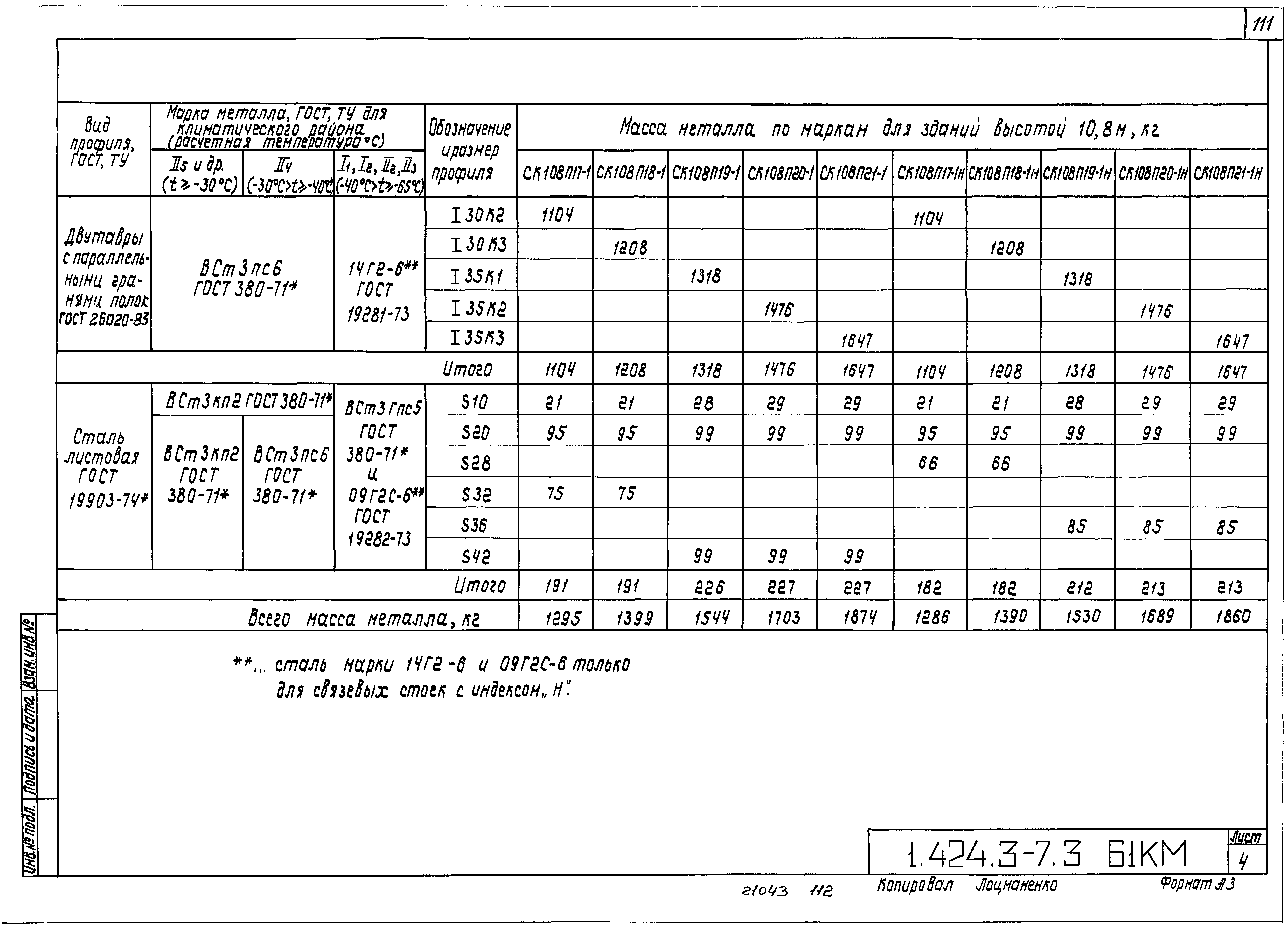 Серия 1.424.3-7