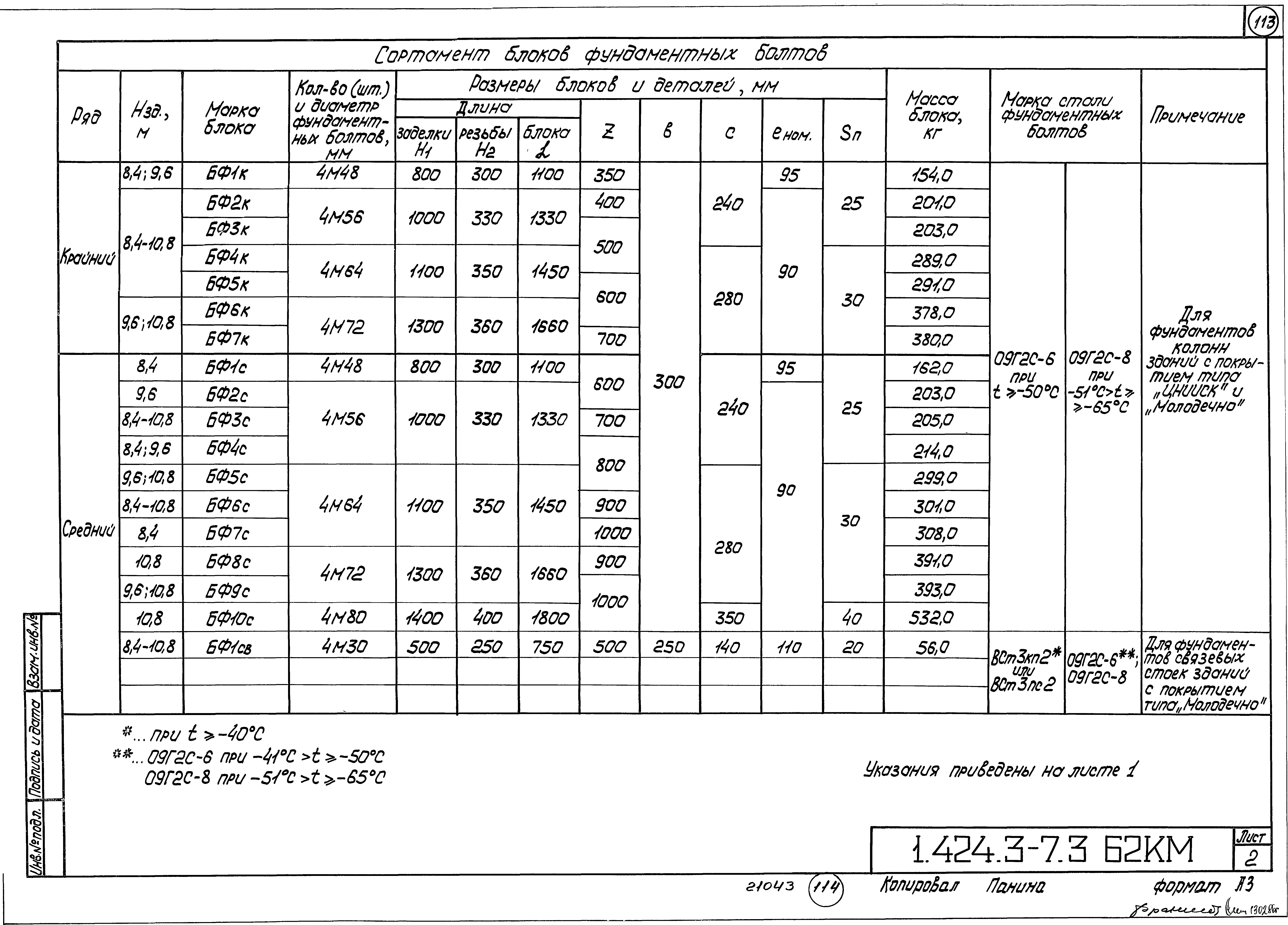 Серия 1.424.3-7