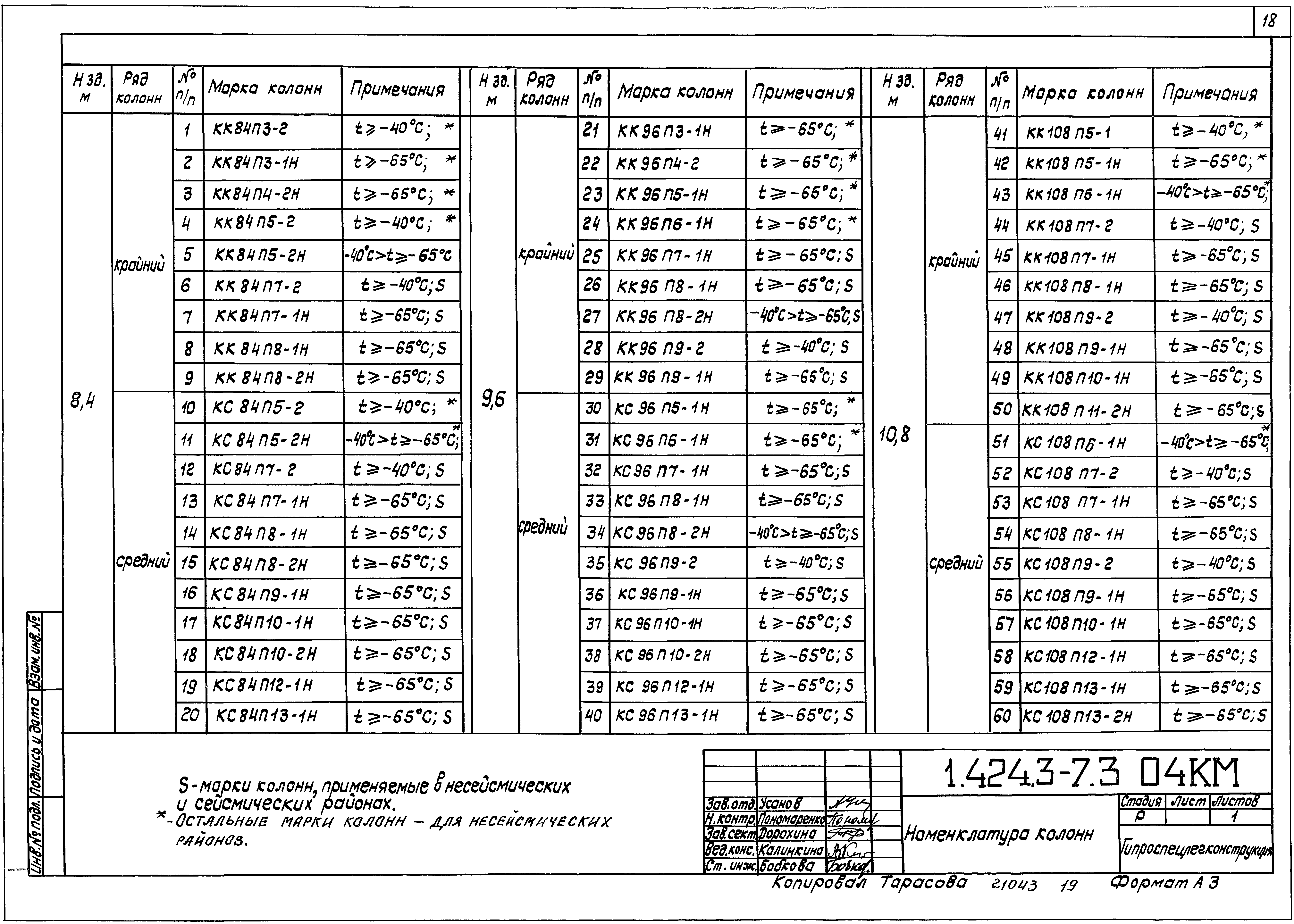 Серия 1.424.3-7