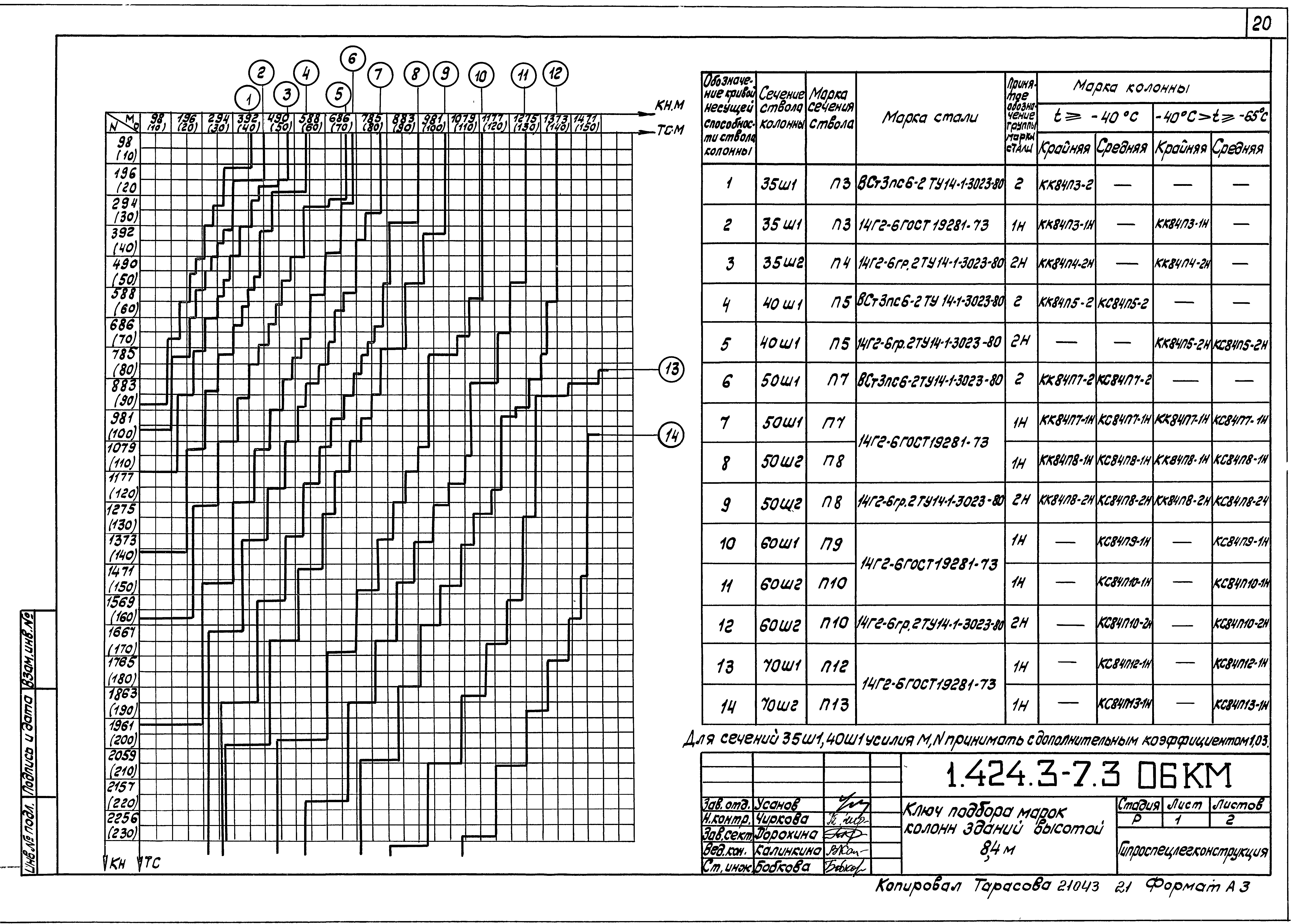 Серия 1.424.3-7