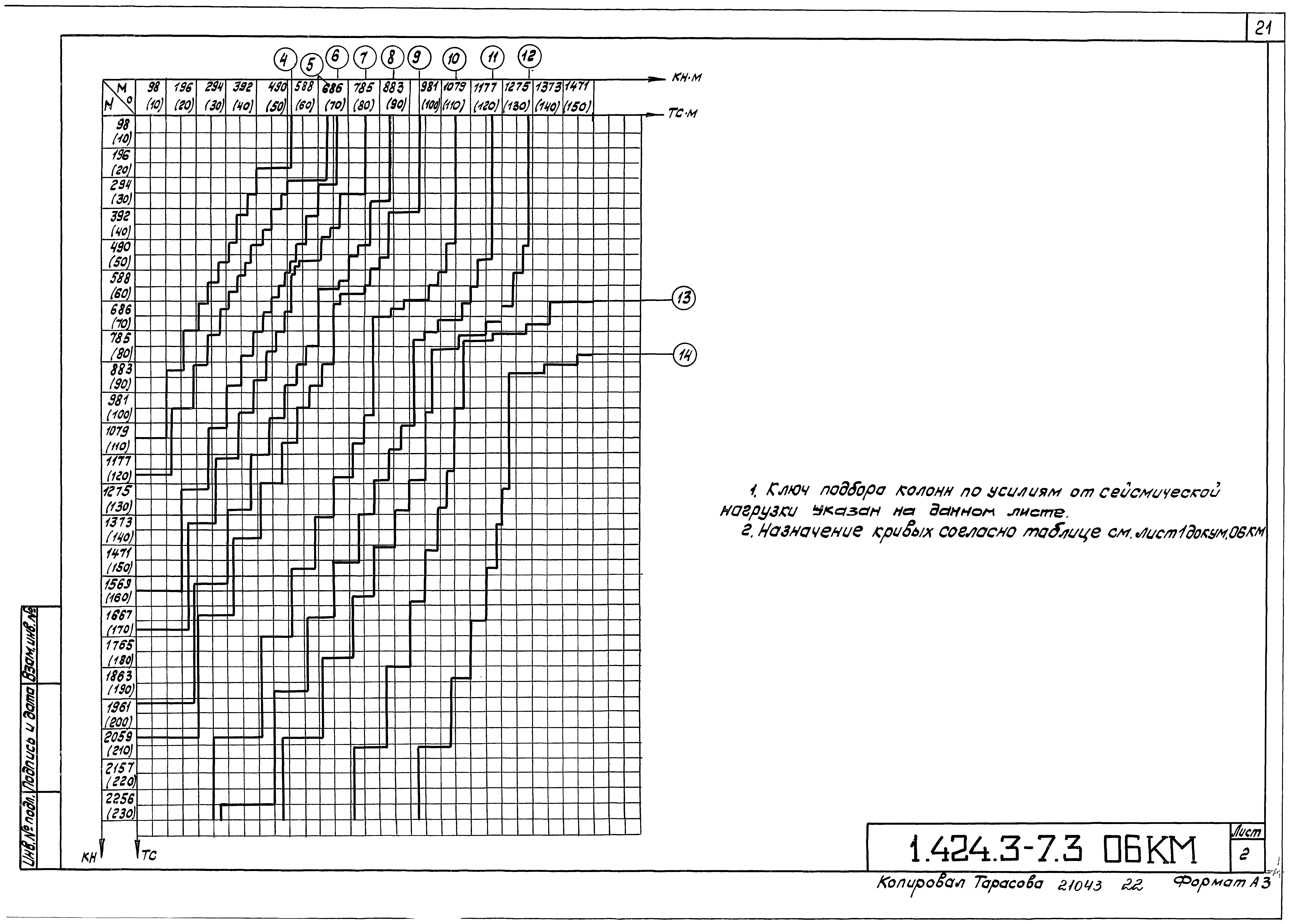 Серия 1.424.3-7