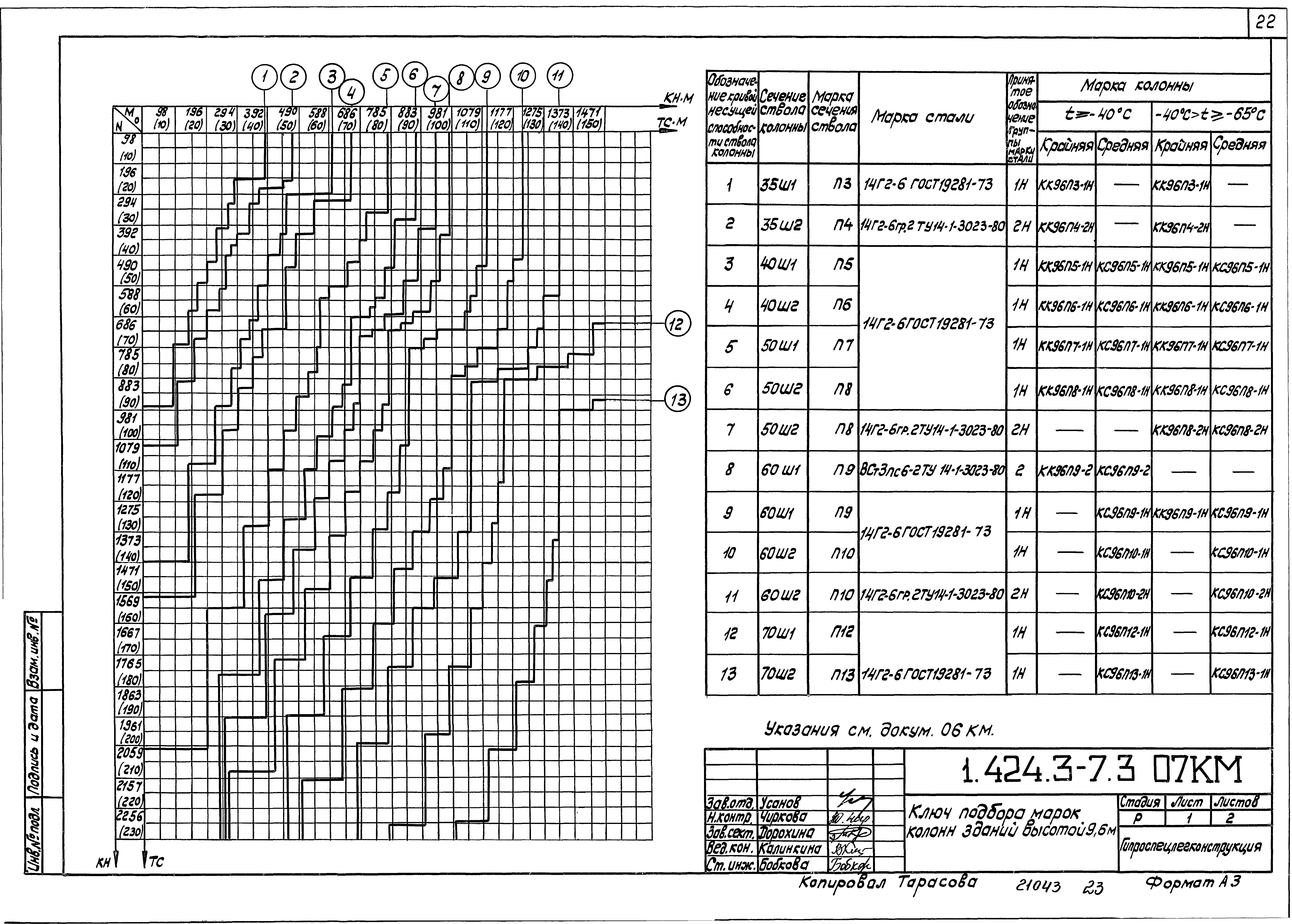 Серия 1.424.3-7