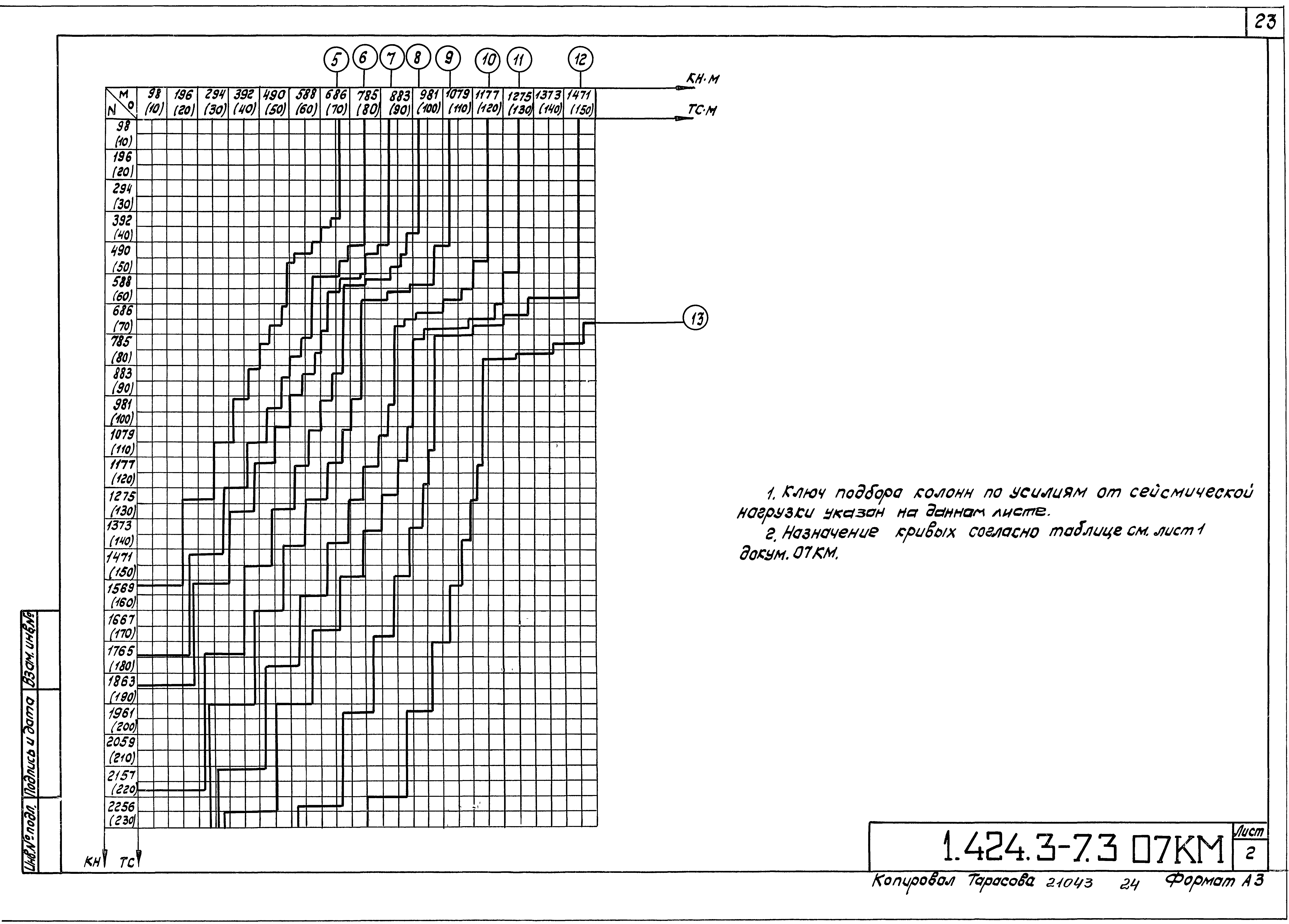 Серия 1.424.3-7