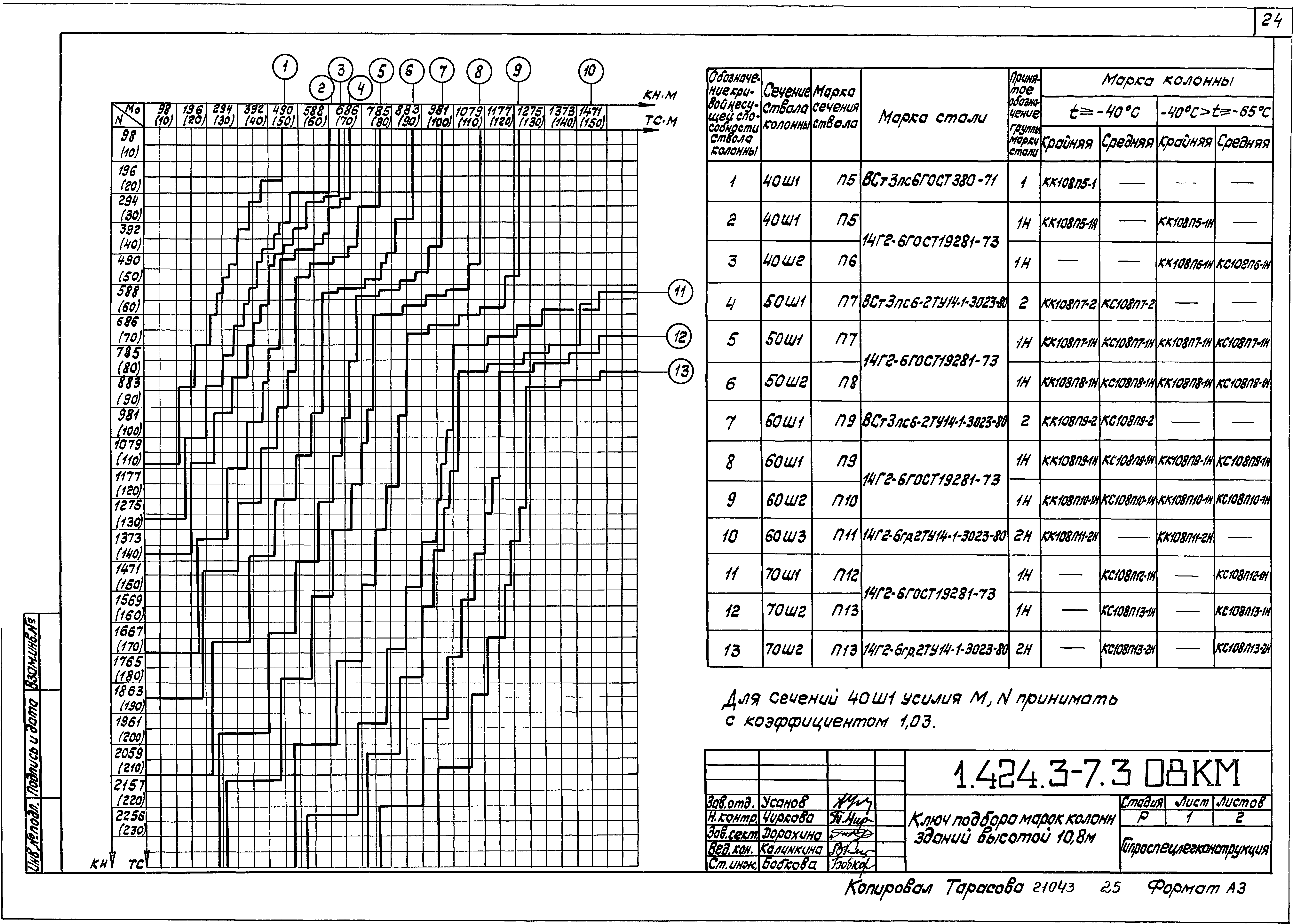 Серия 1.424.3-7