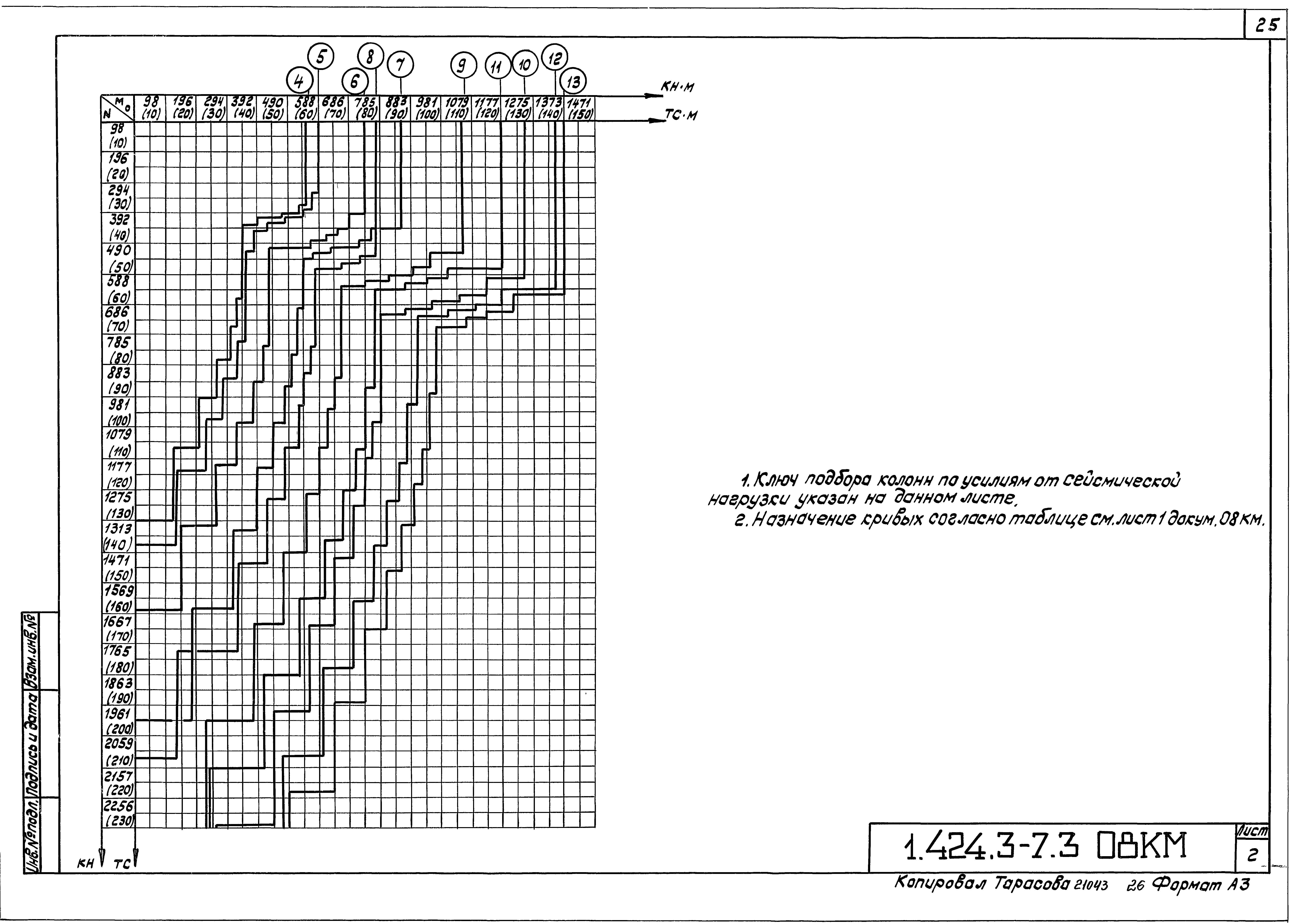 Серия 1.424.3-7