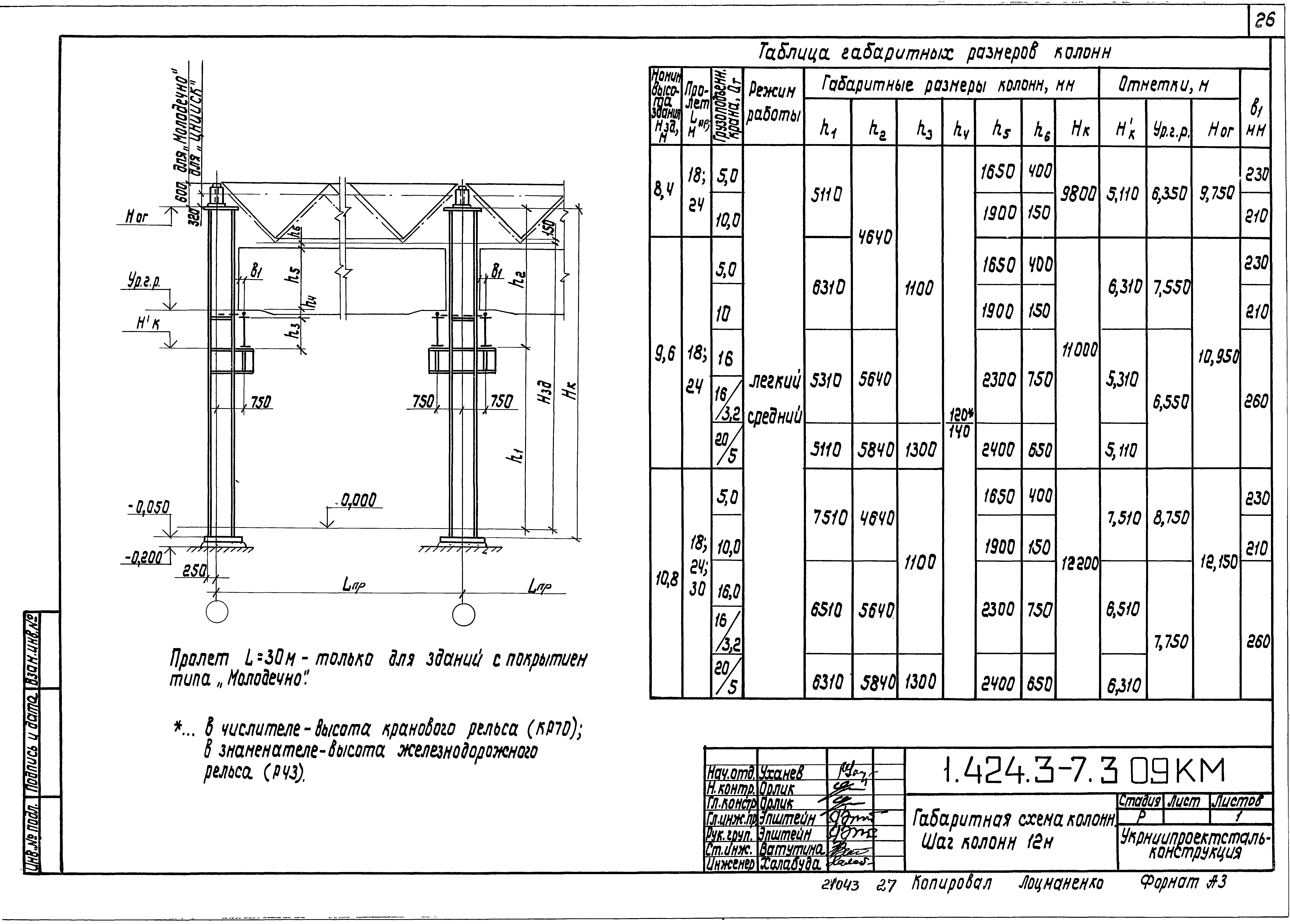 Серия 1.424.3-7