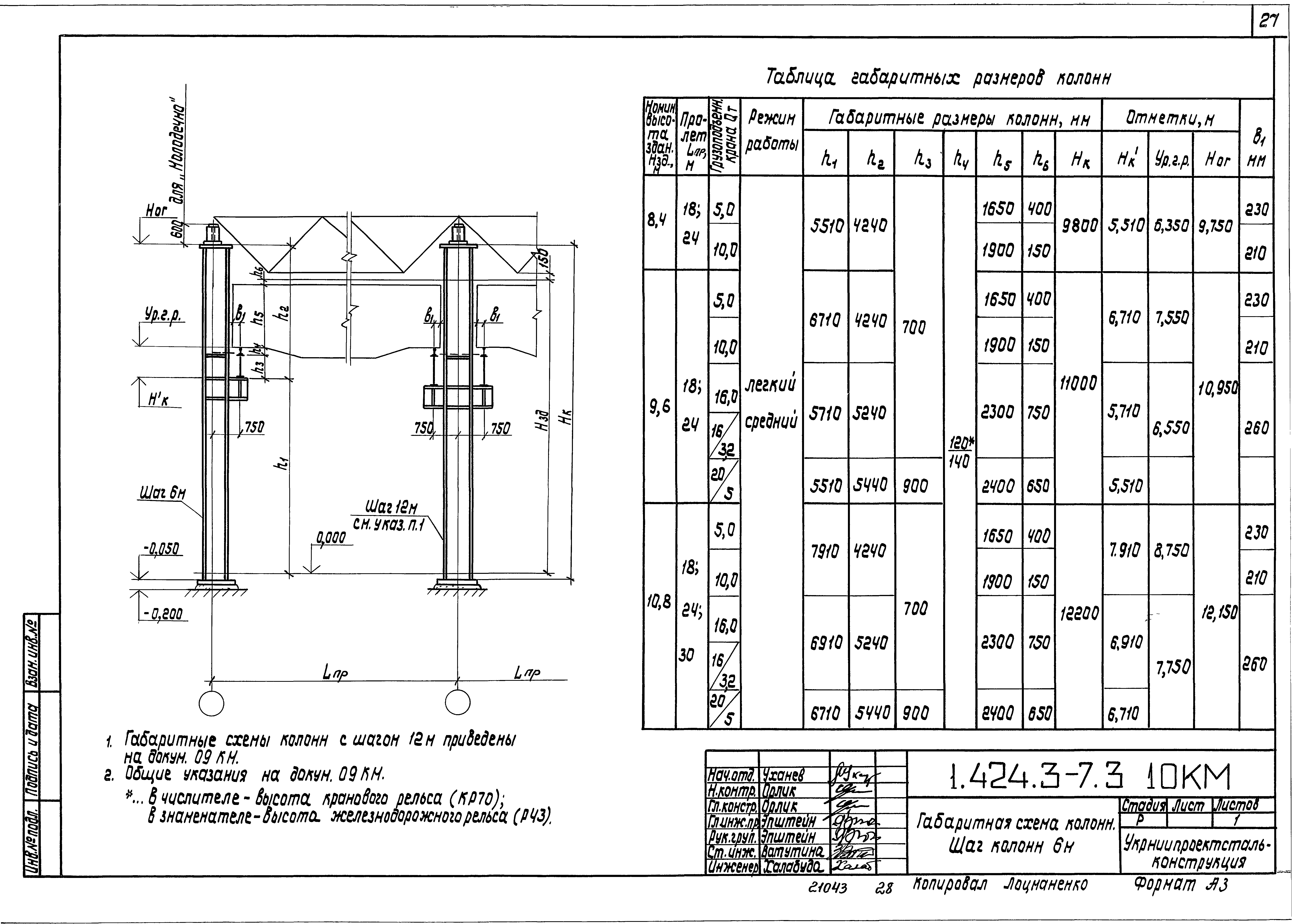 Серия 1.424.3-7