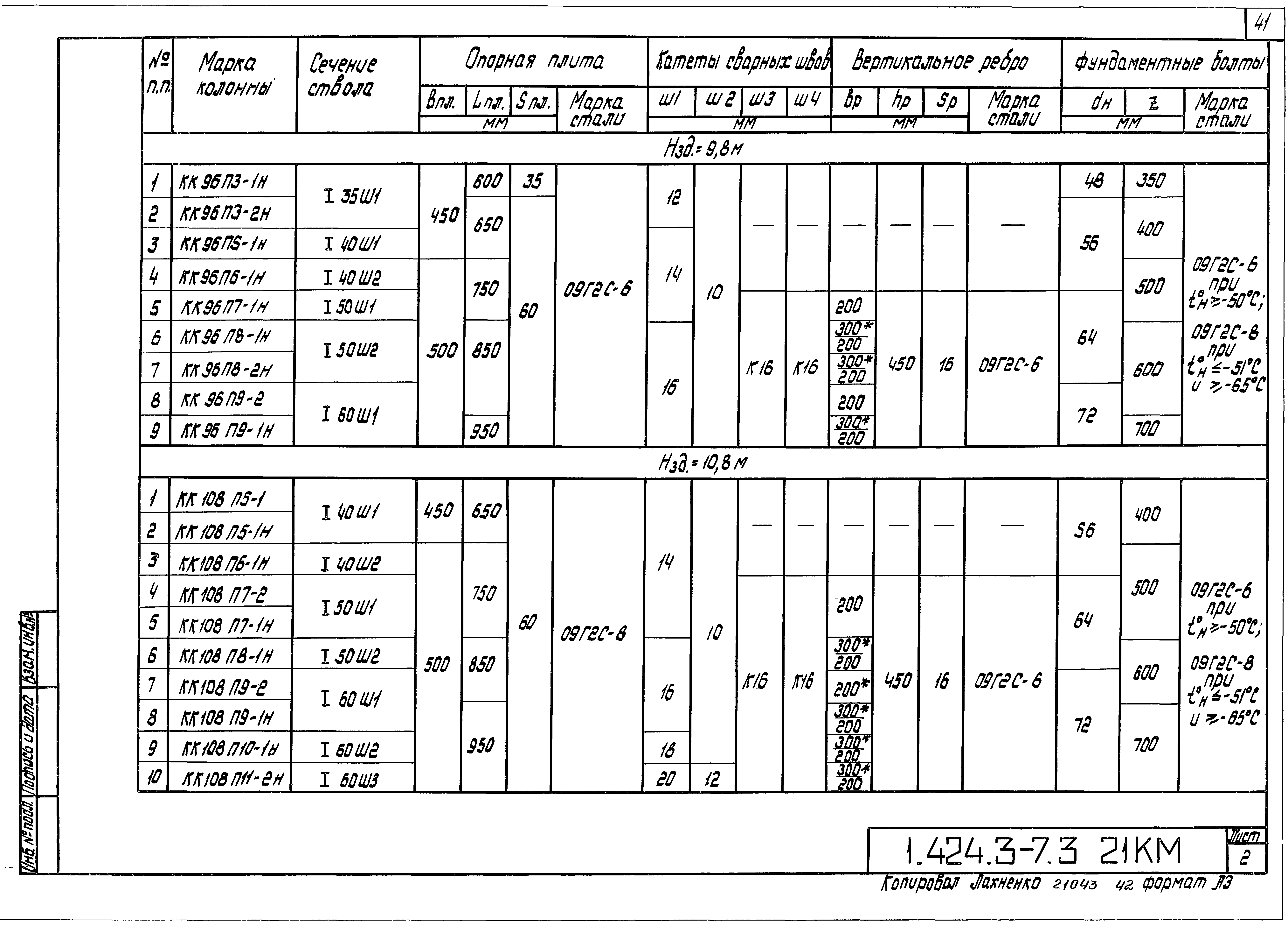 Серия 1.424.3-7