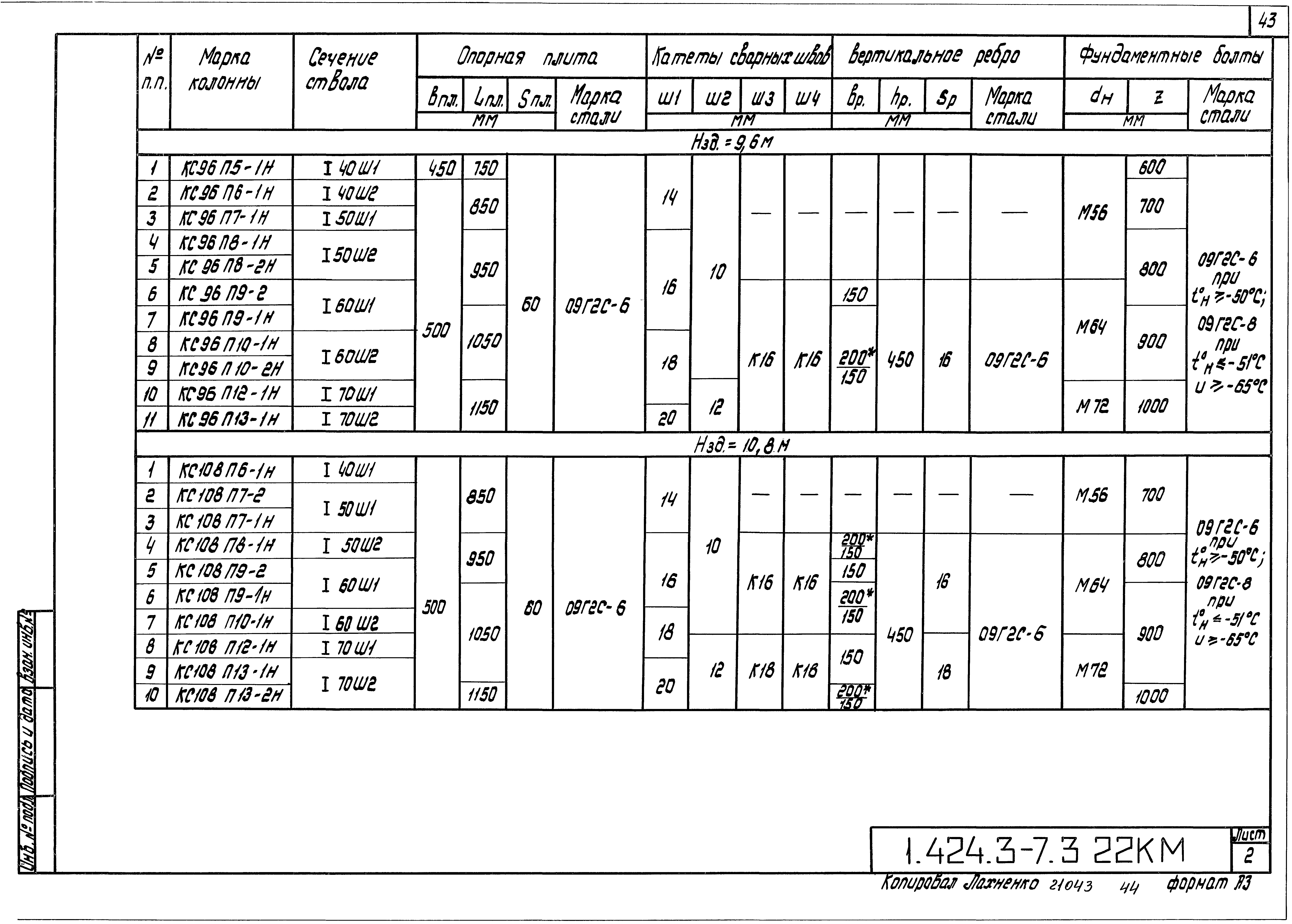 Серия 1.424.3-7