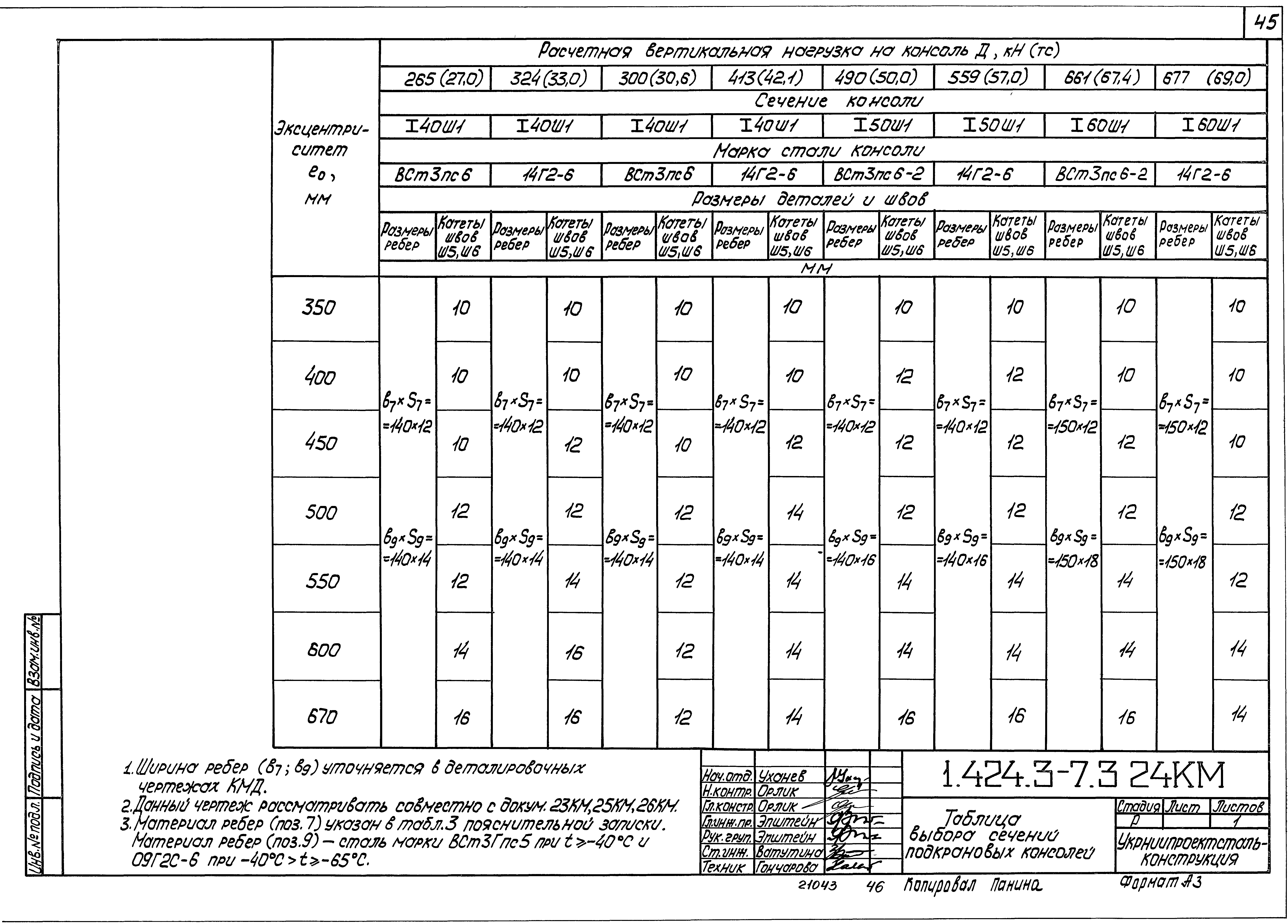 Серия 1.424.3-7