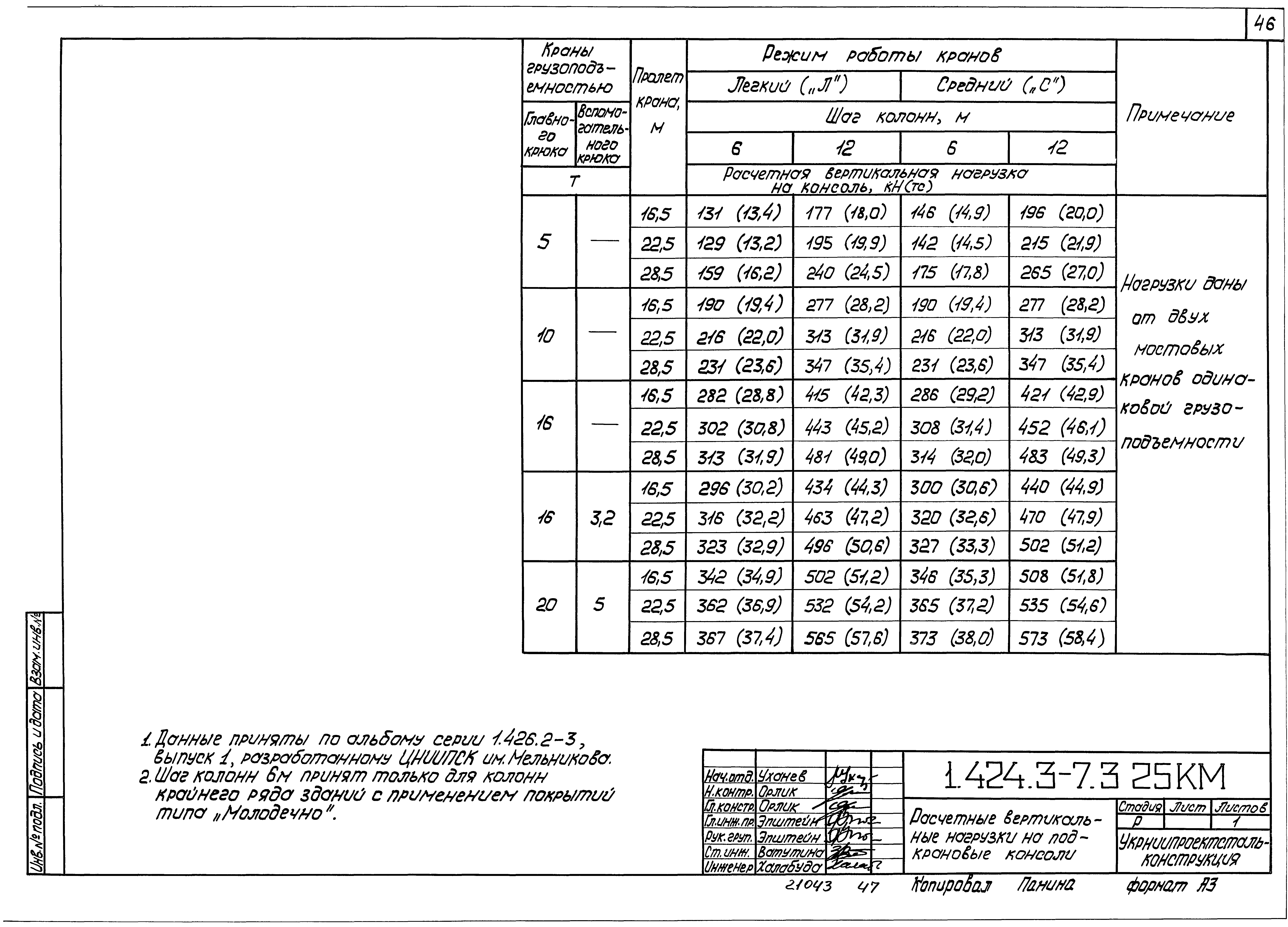 Серия 1.424.3-7