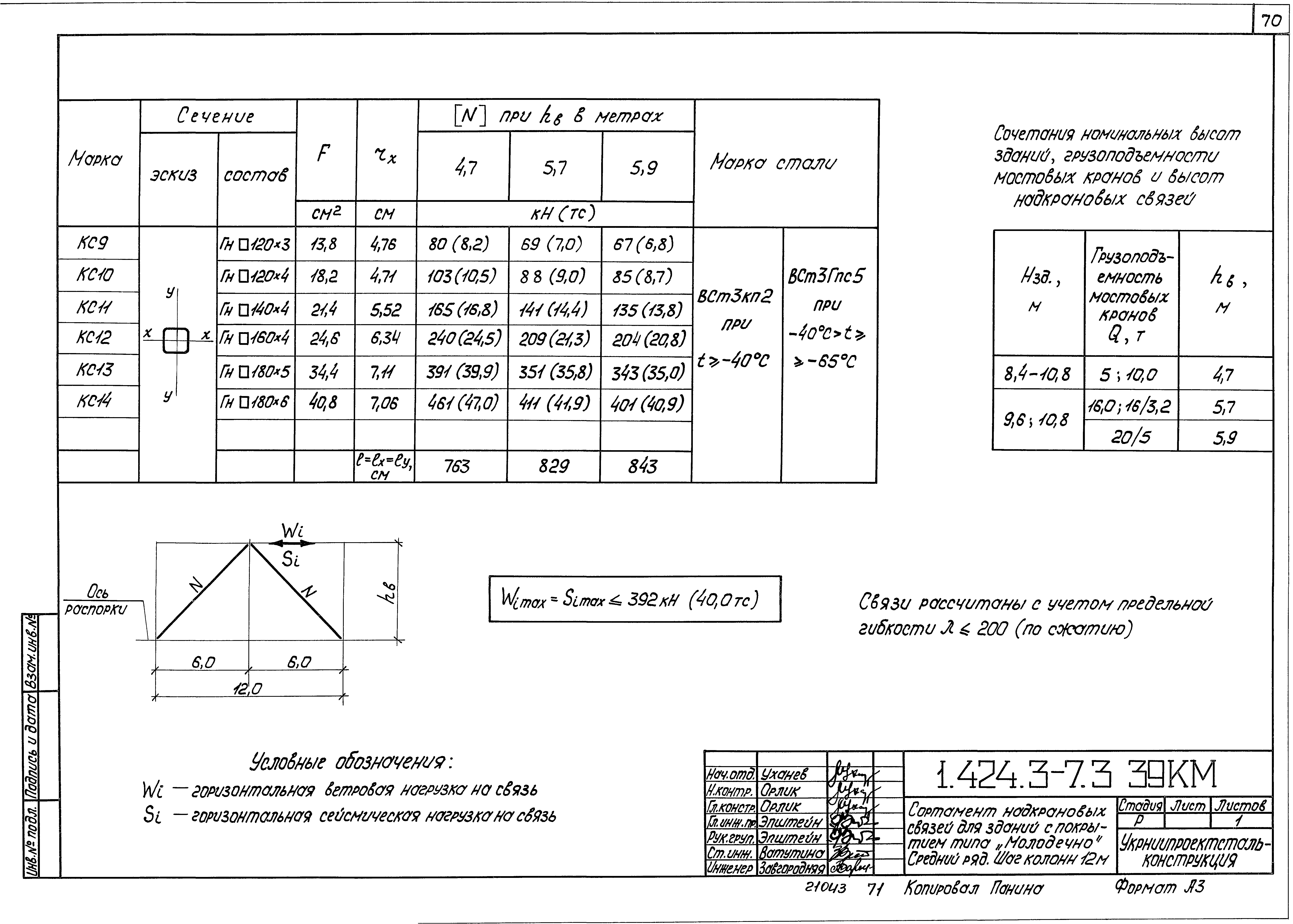 Серия 1.424.3-7