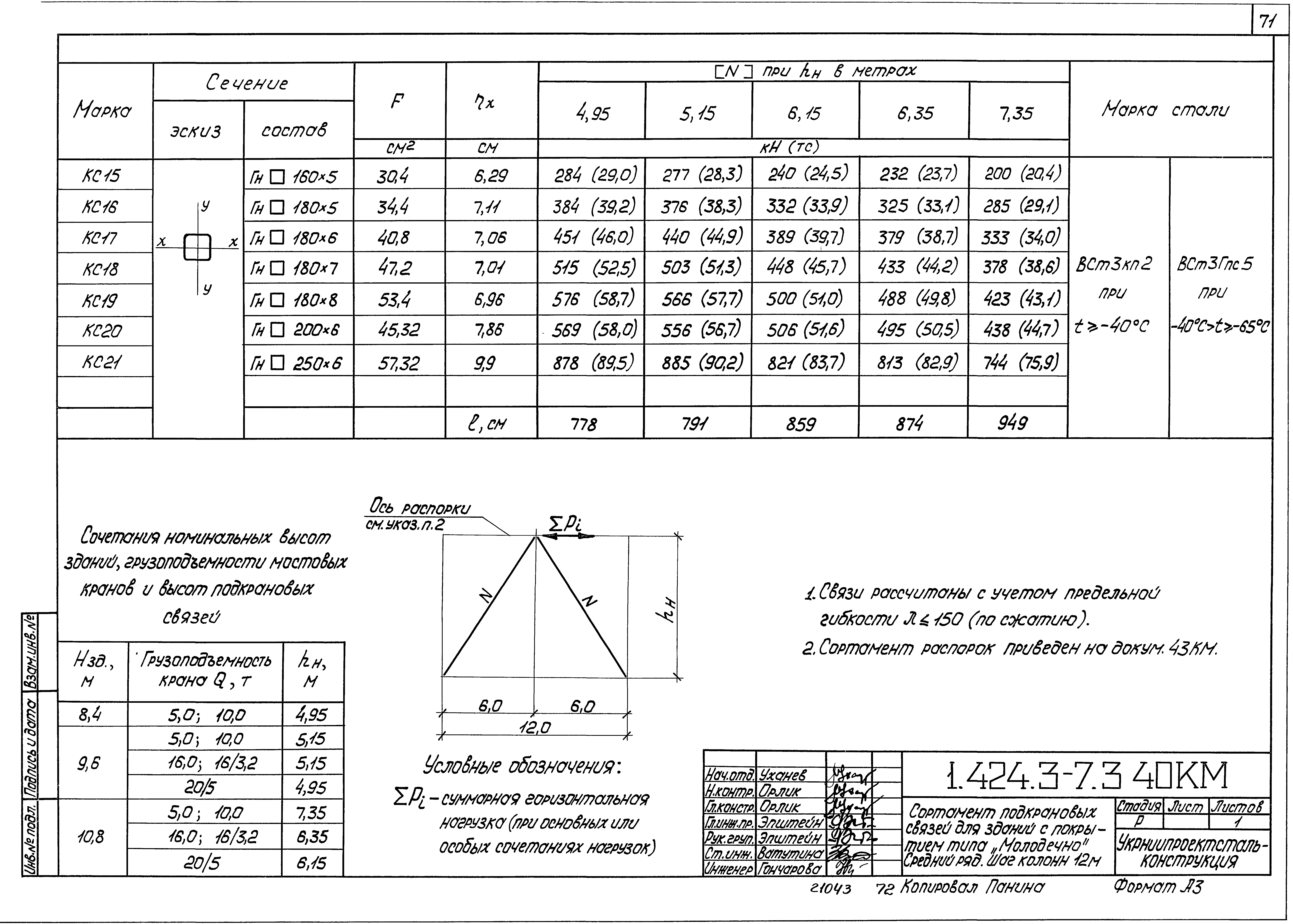 Серия 1.424.3-7