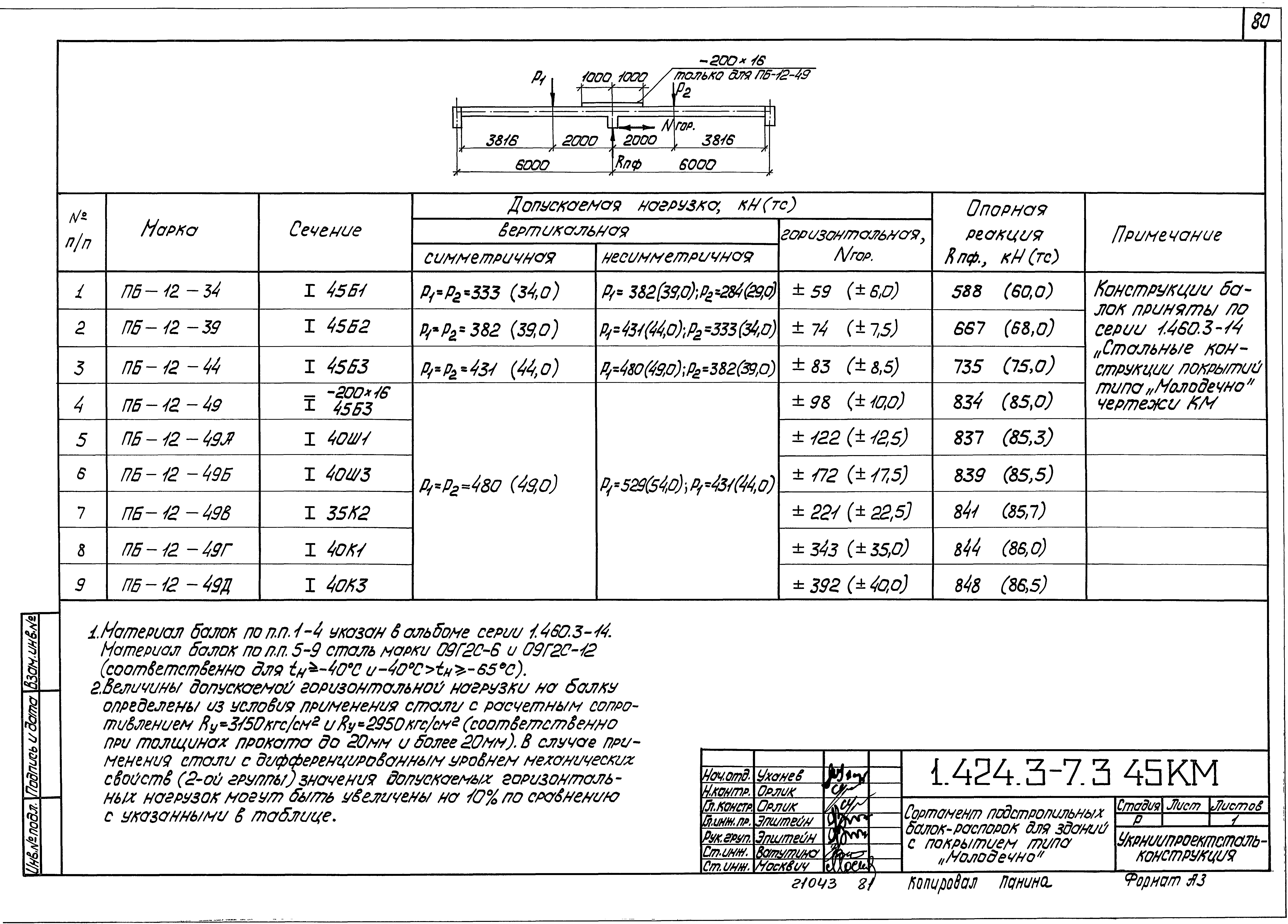 Серия 1.424.3-7