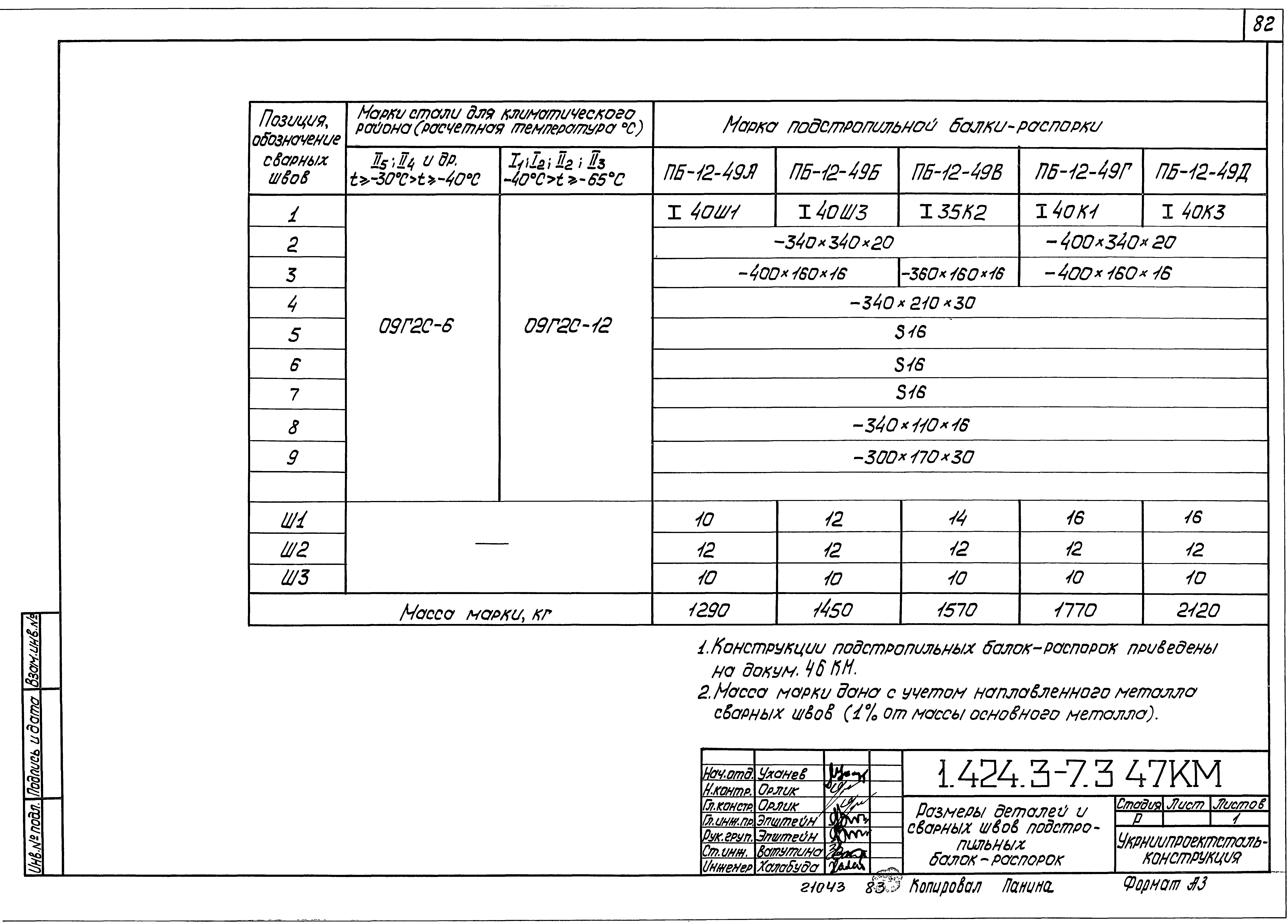 Серия 1.424.3-7