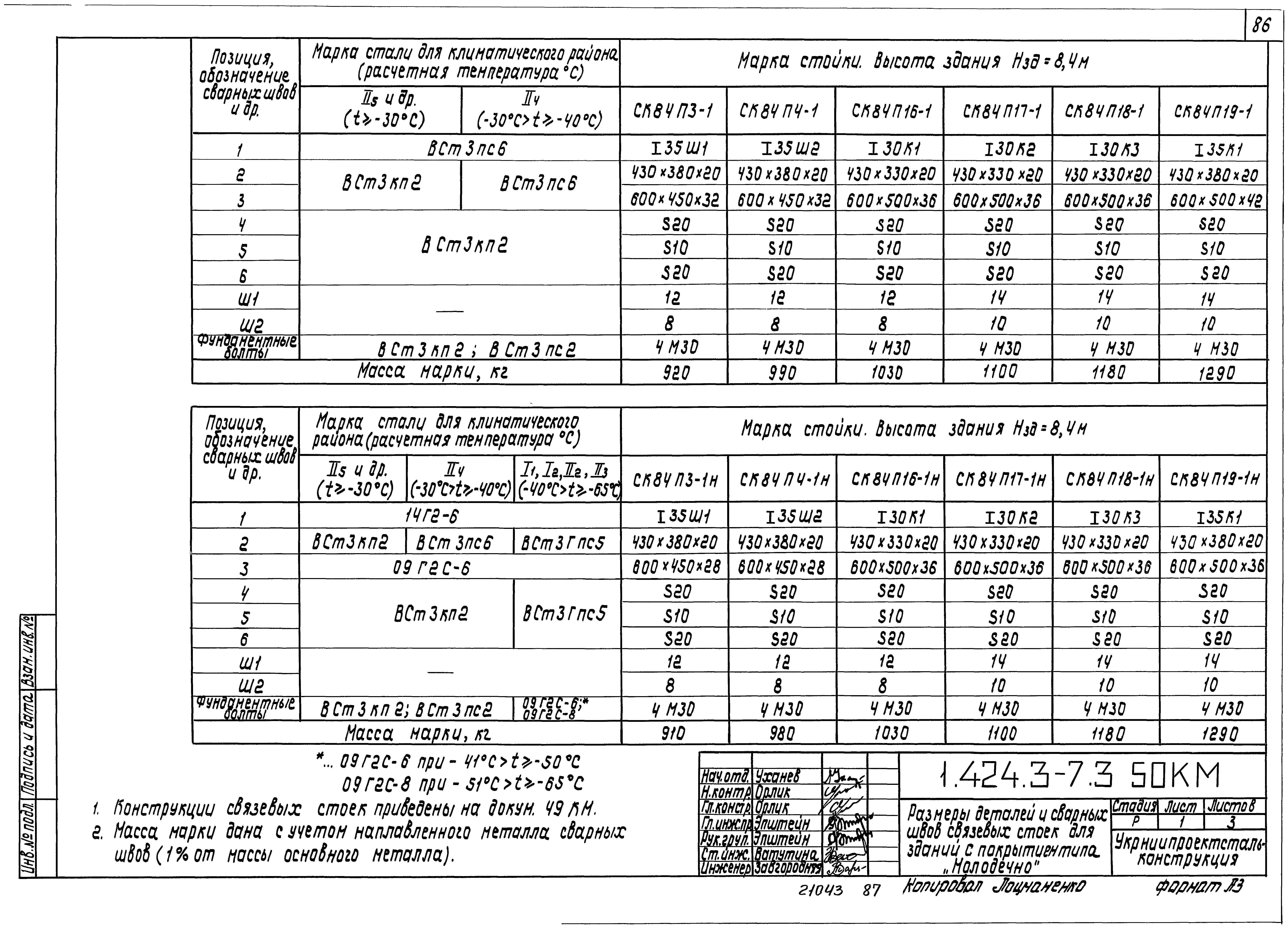 Серия 1.424.3-7