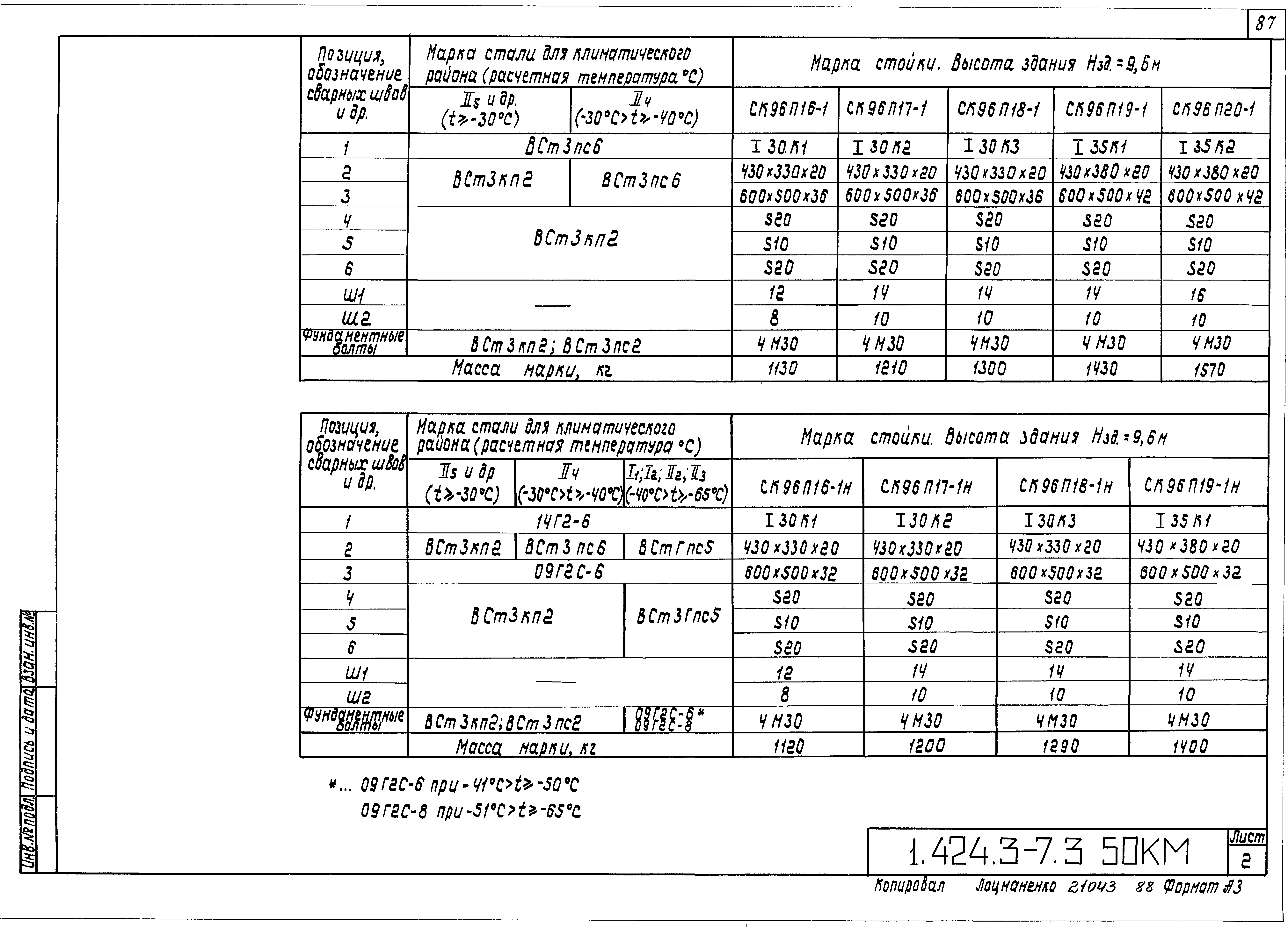 Серия 1.424.3-7