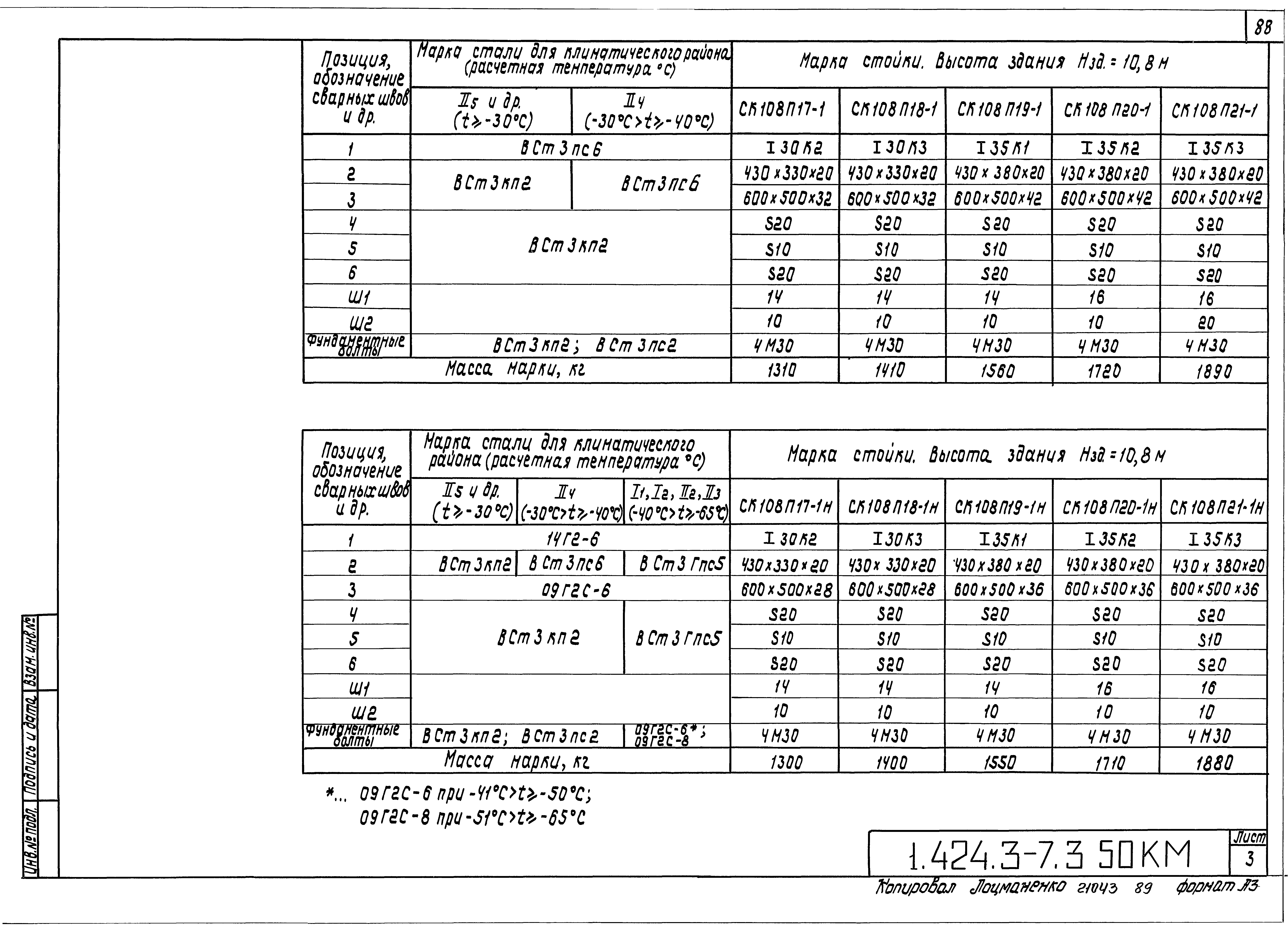 Серия 1.424.3-7