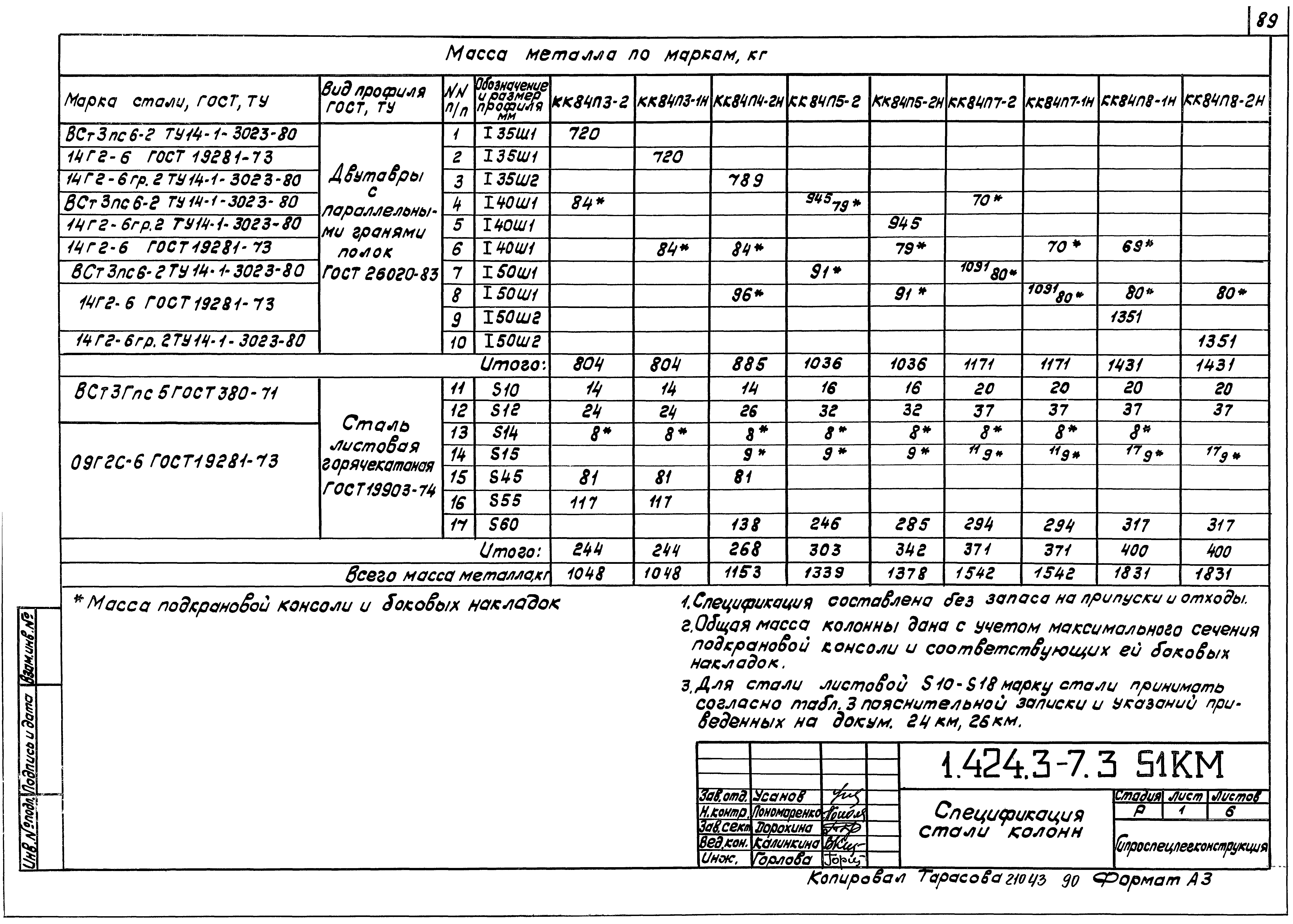 Серия 1.424.3-7