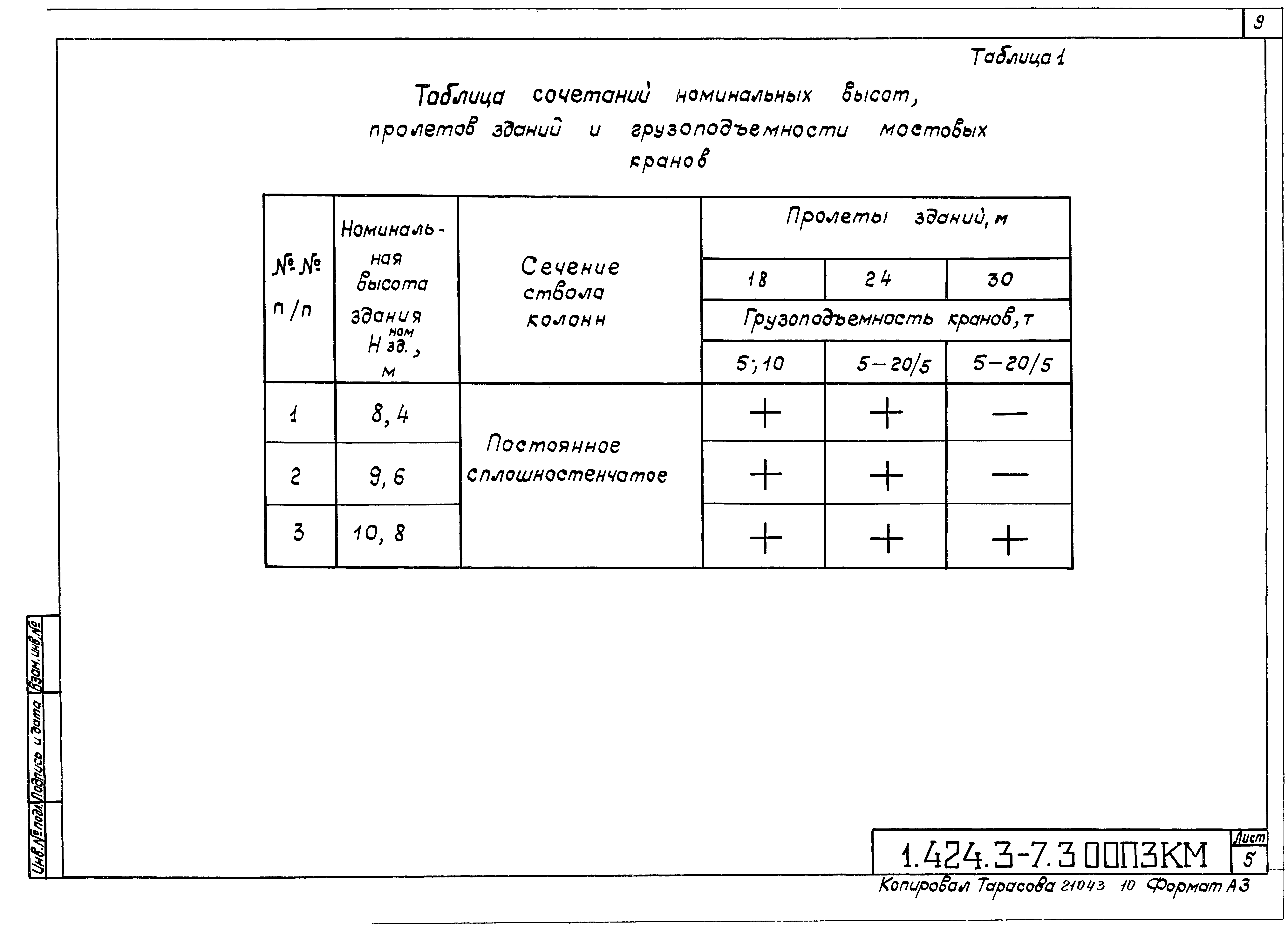 Серия 1.424.3-7