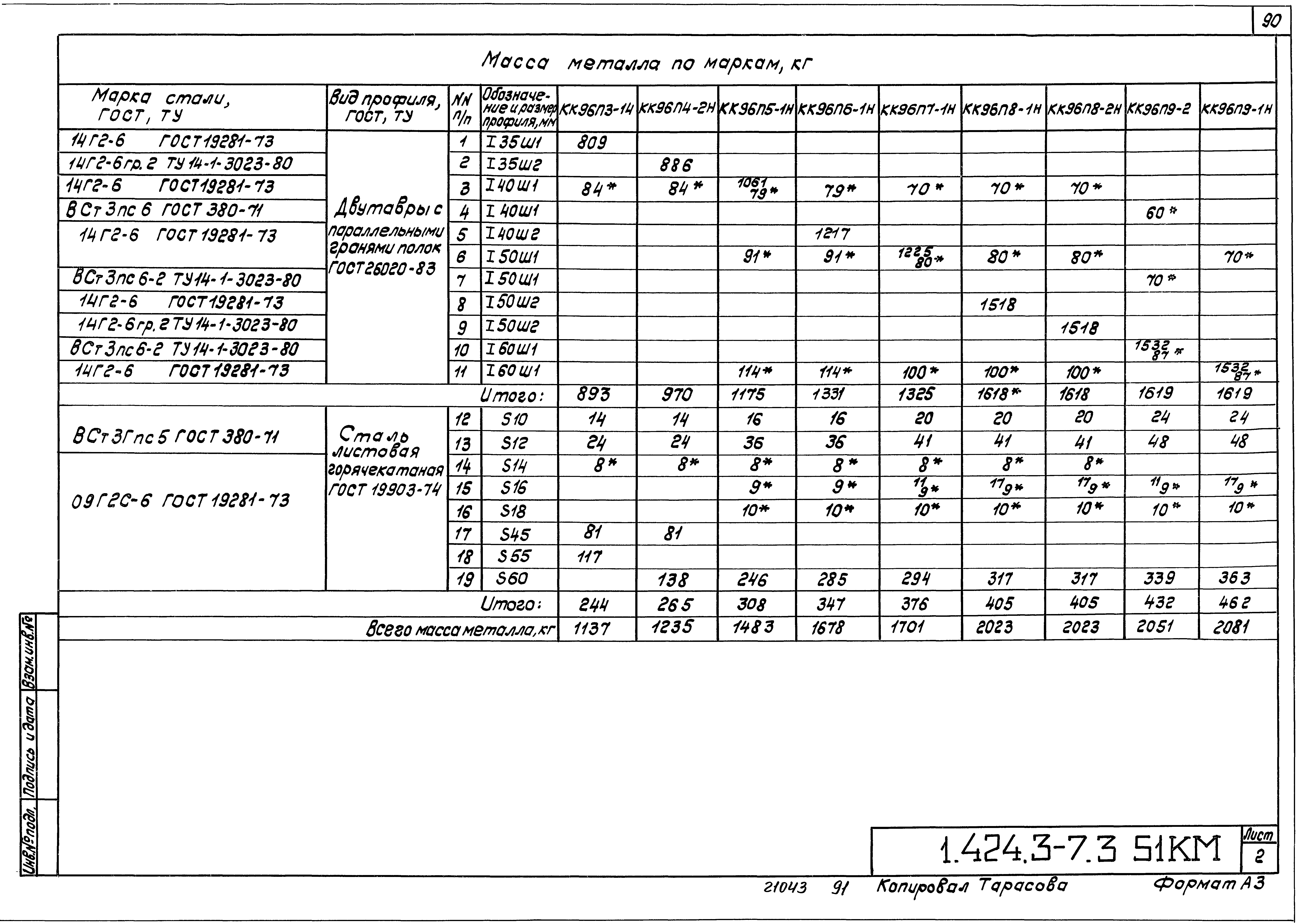 Серия 1.424.3-7