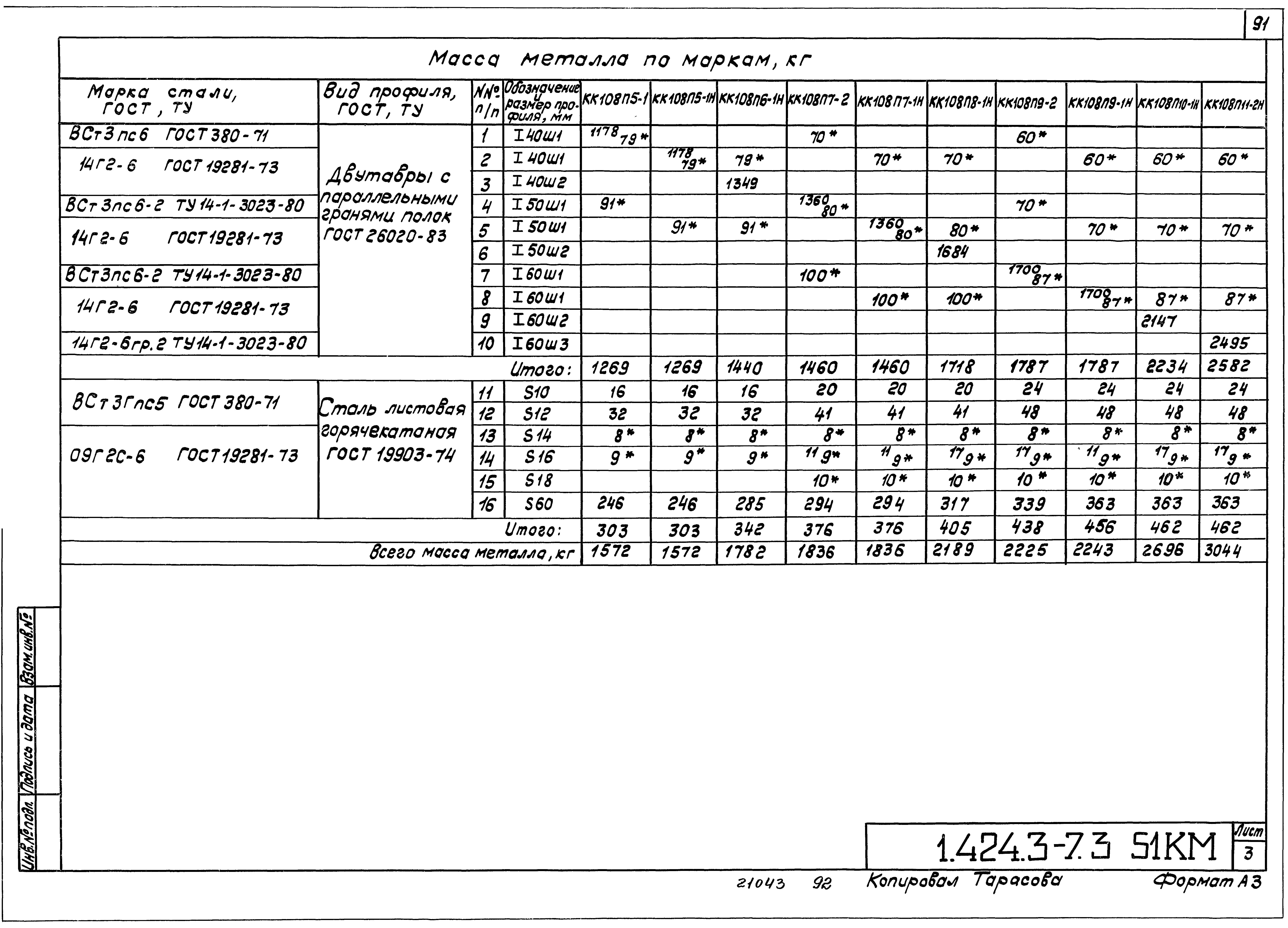 Серия 1.424.3-7