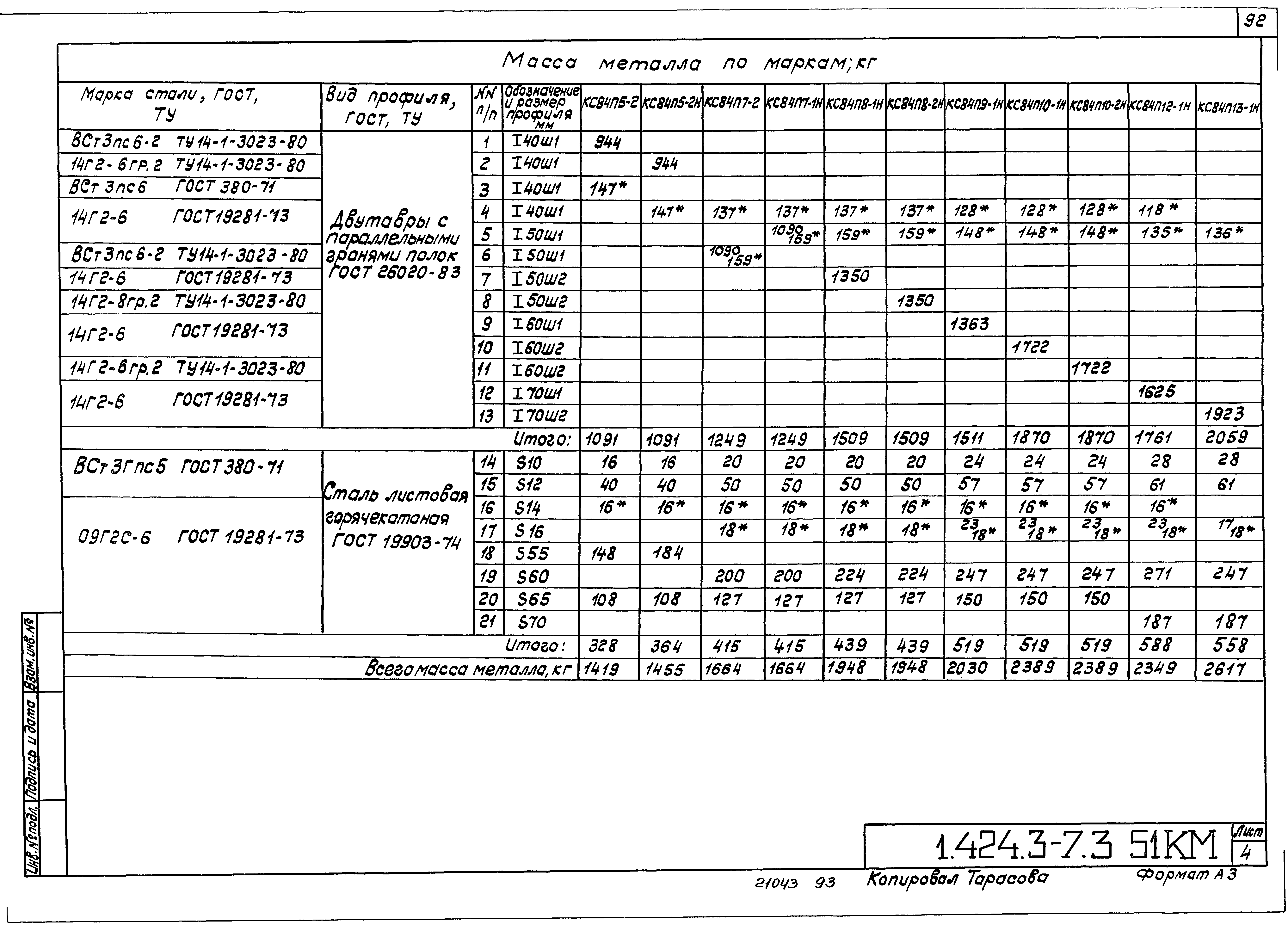 Серия 1.424.3-7