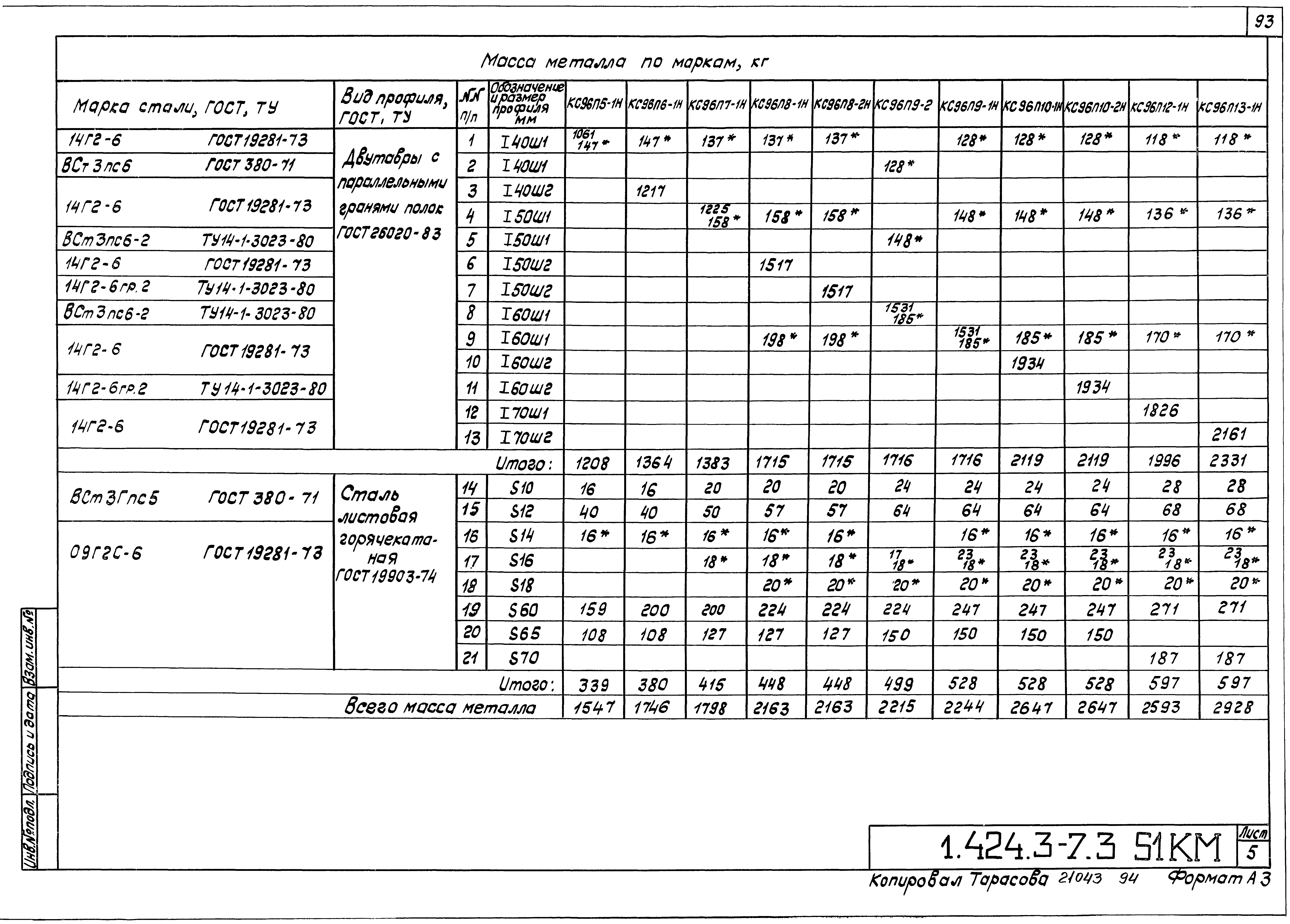 Серия 1.424.3-7