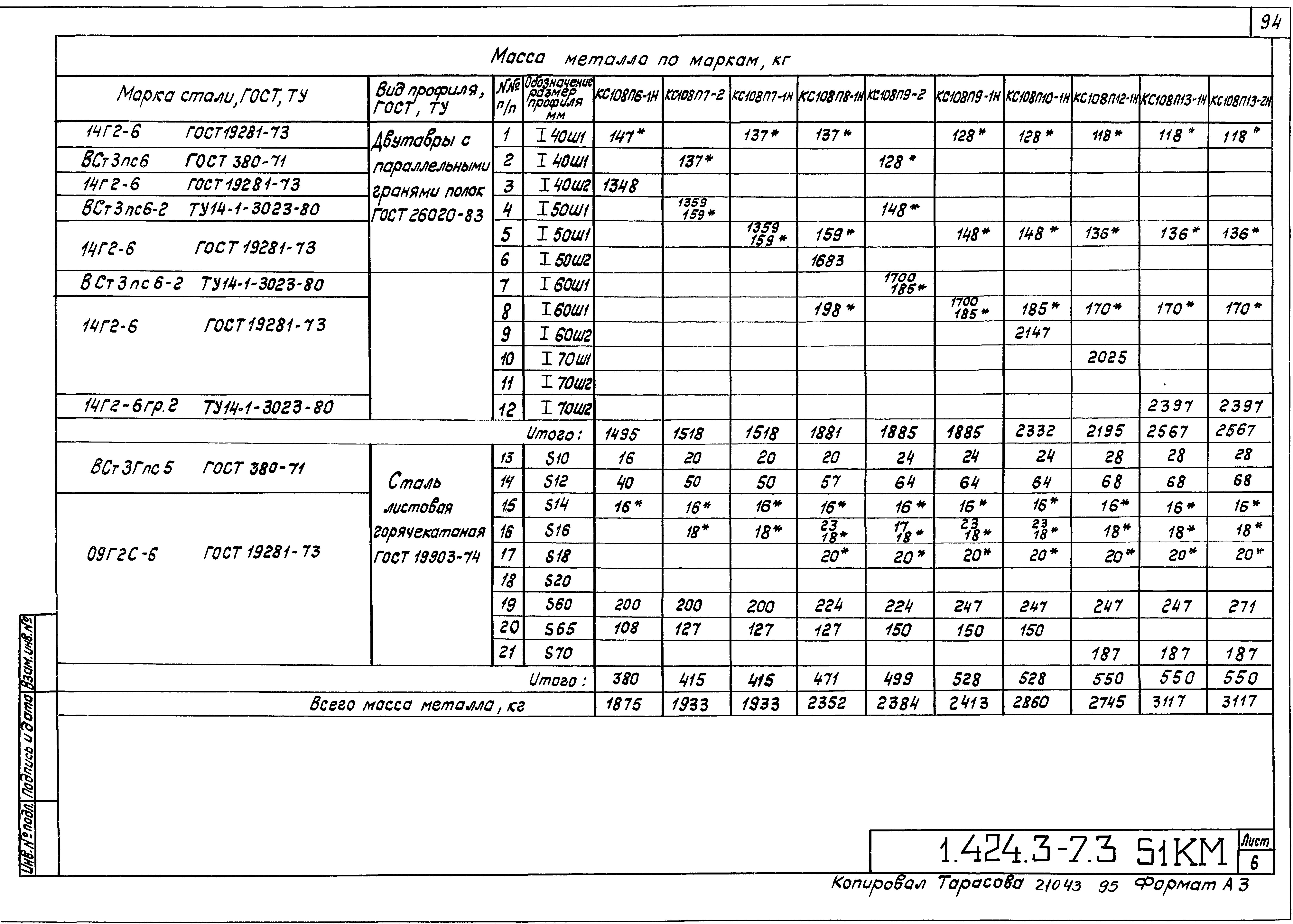 Серия 1.424.3-7