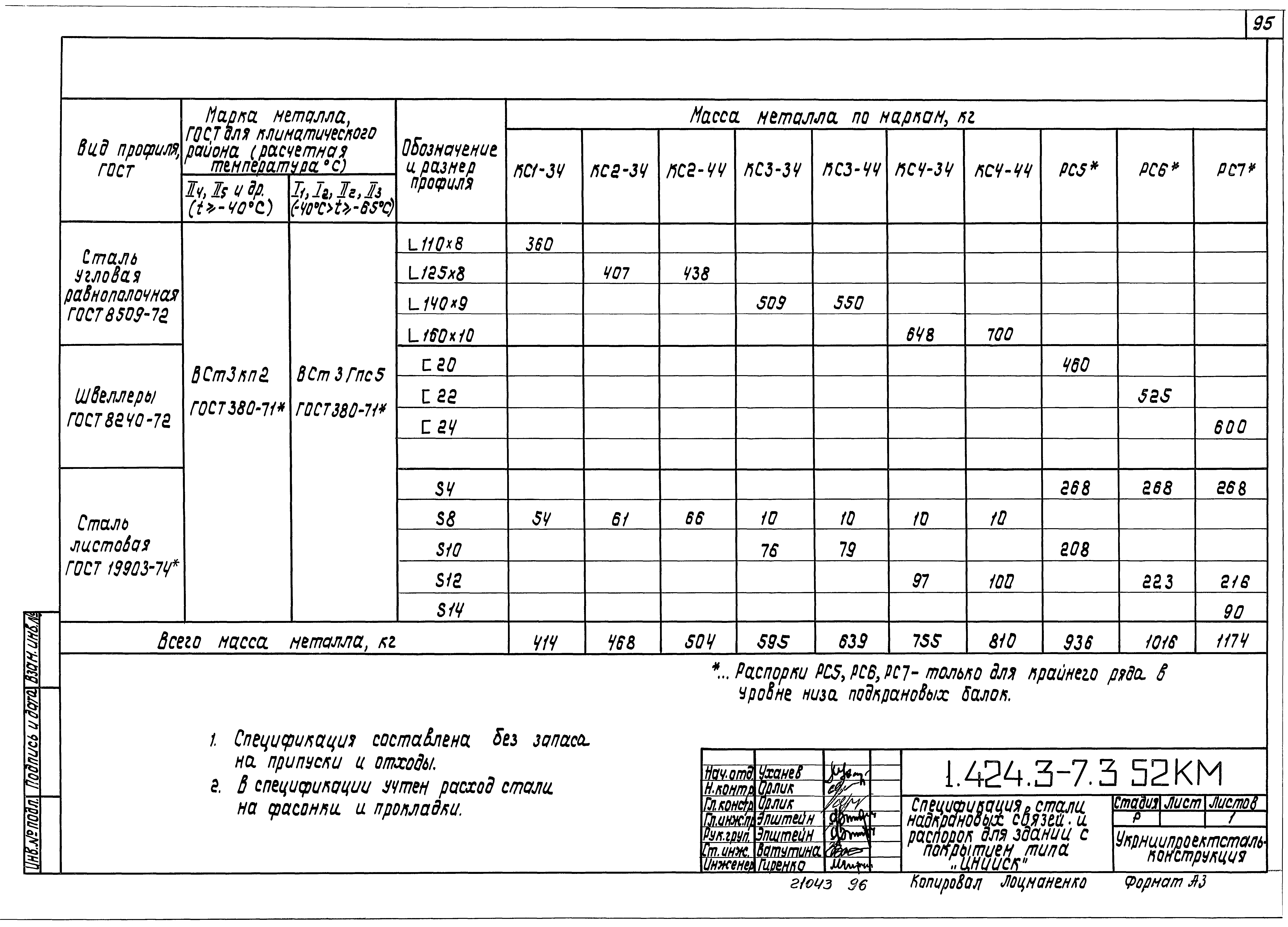 Серия 1.424.3-7