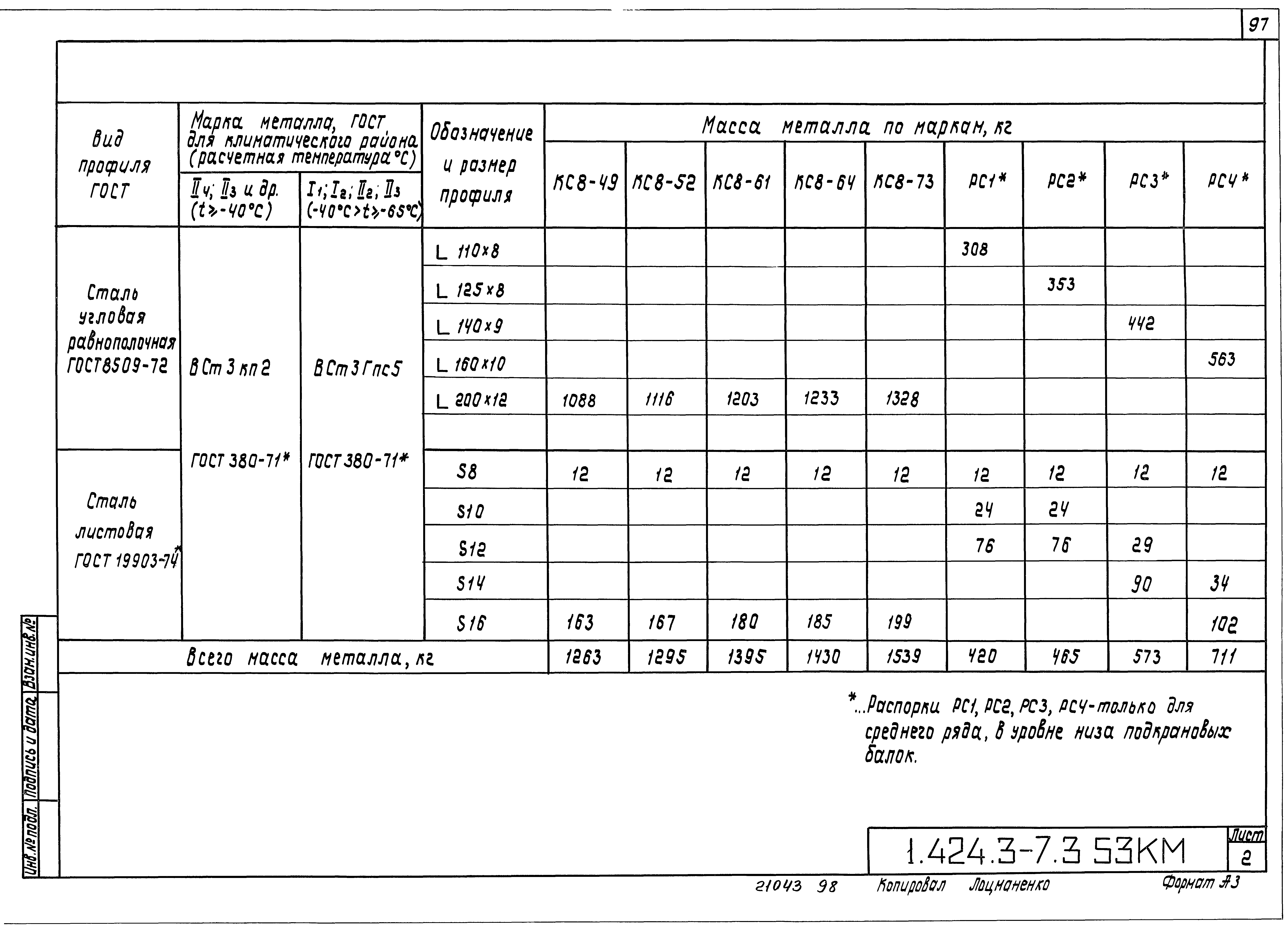 Серия 1.424.3-7