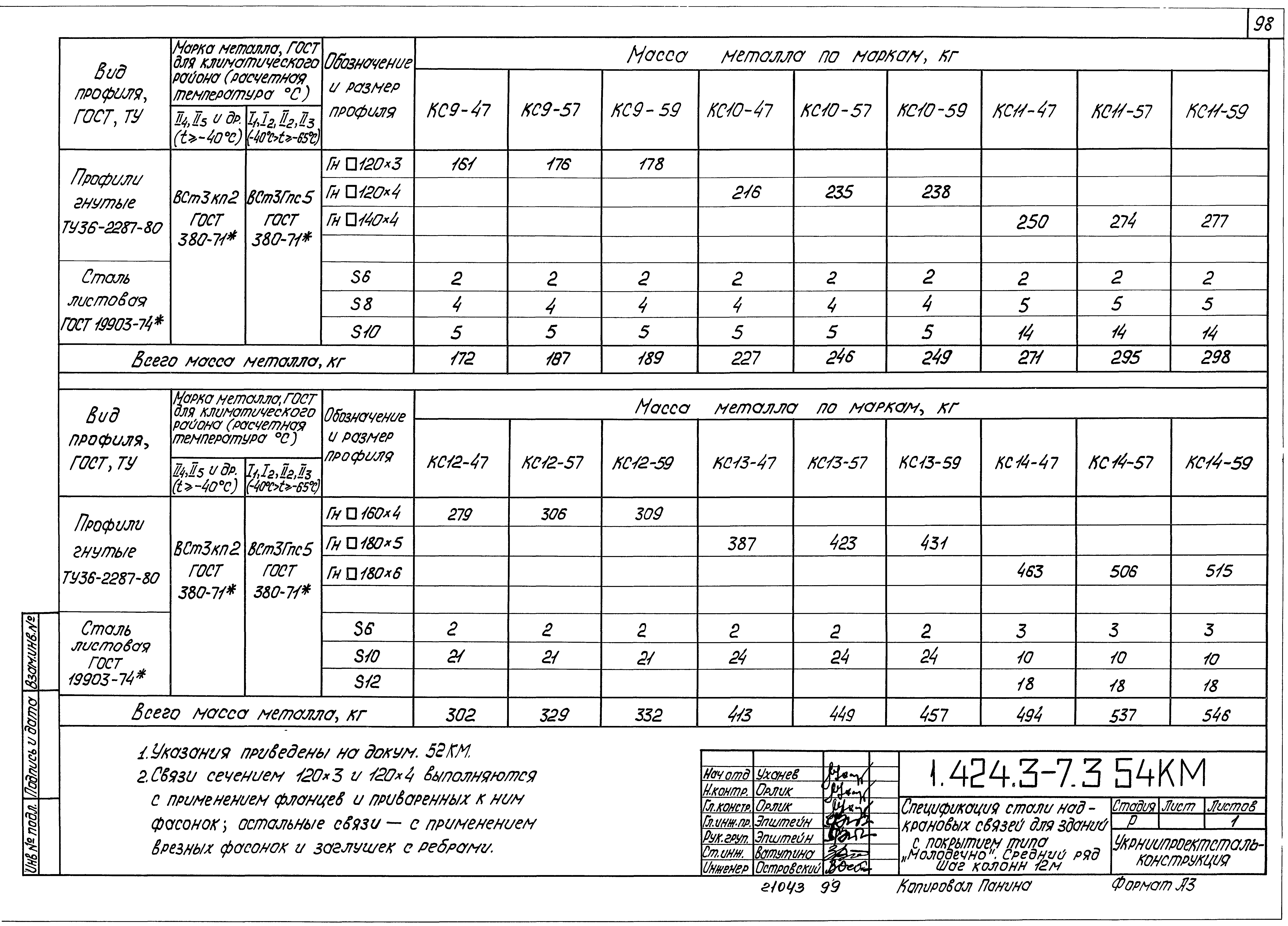 Серия 1.424.3-7